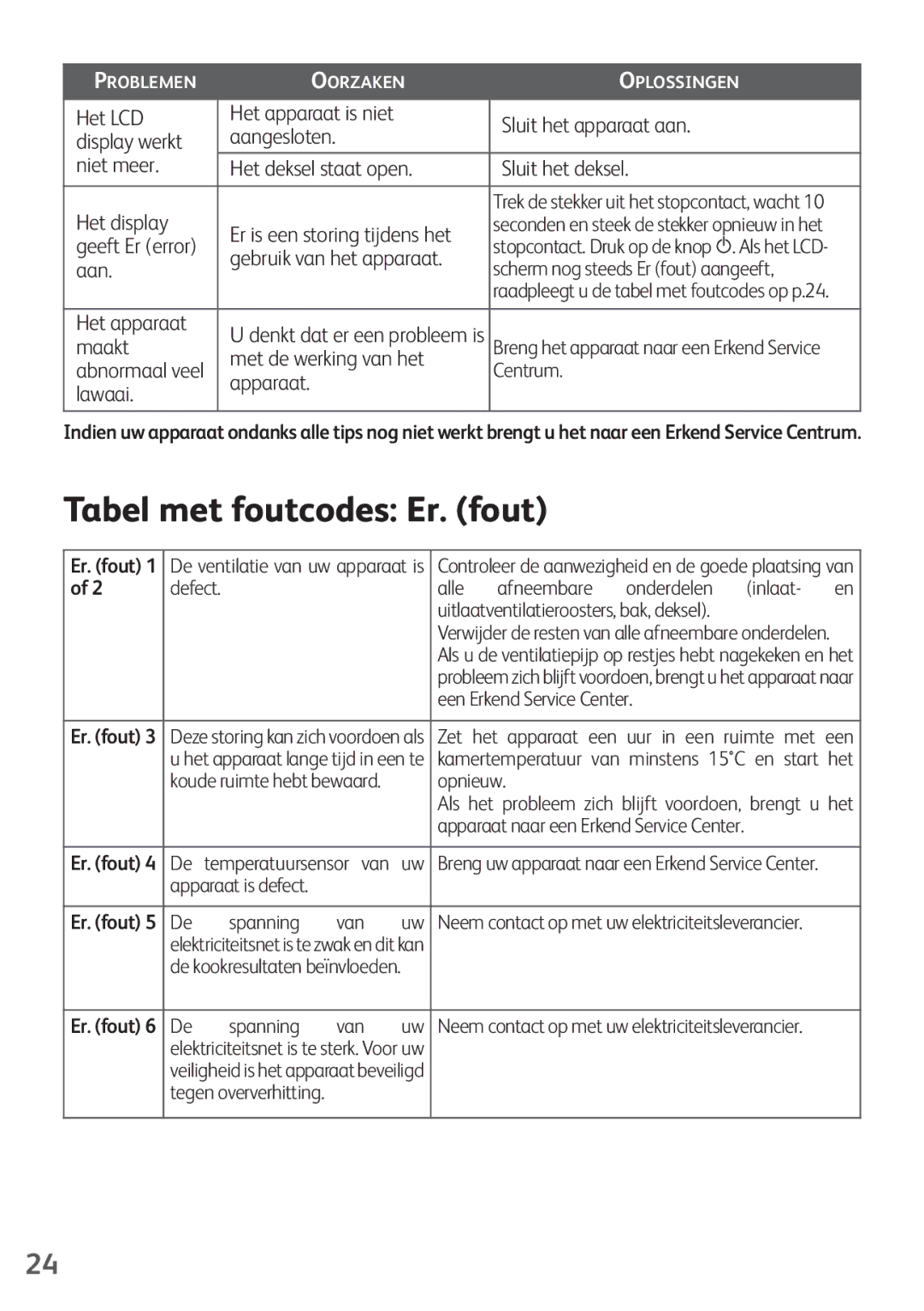 Tefal FZ200020, FZ200016, FZ200040, FZ200067, FZ200015 manual Tabel met foutcodes Er. fout 