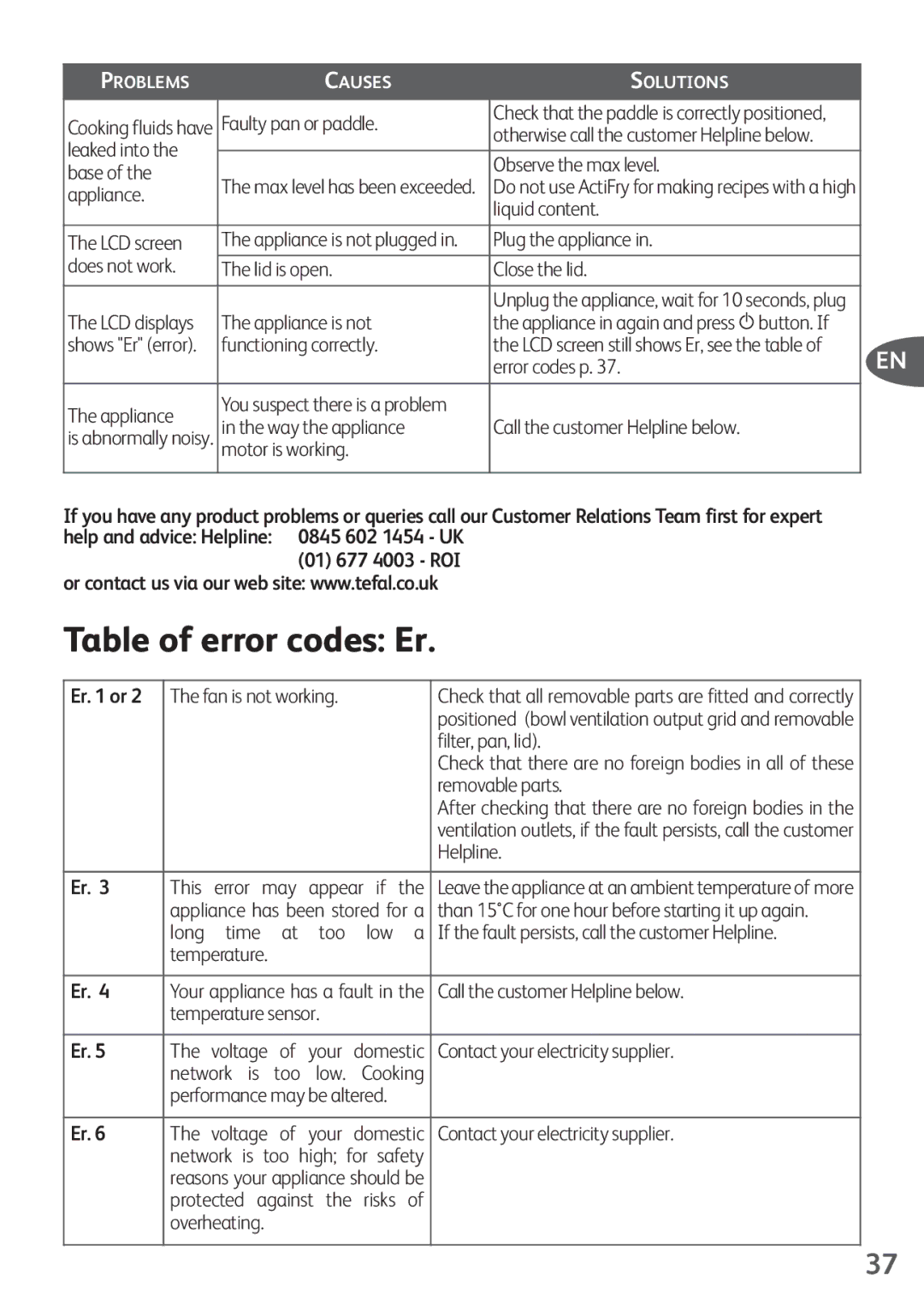 Tefal FZ200067, FZ200016, FZ200040, FZ200015, FZ200020 manual Table of error codes Er 