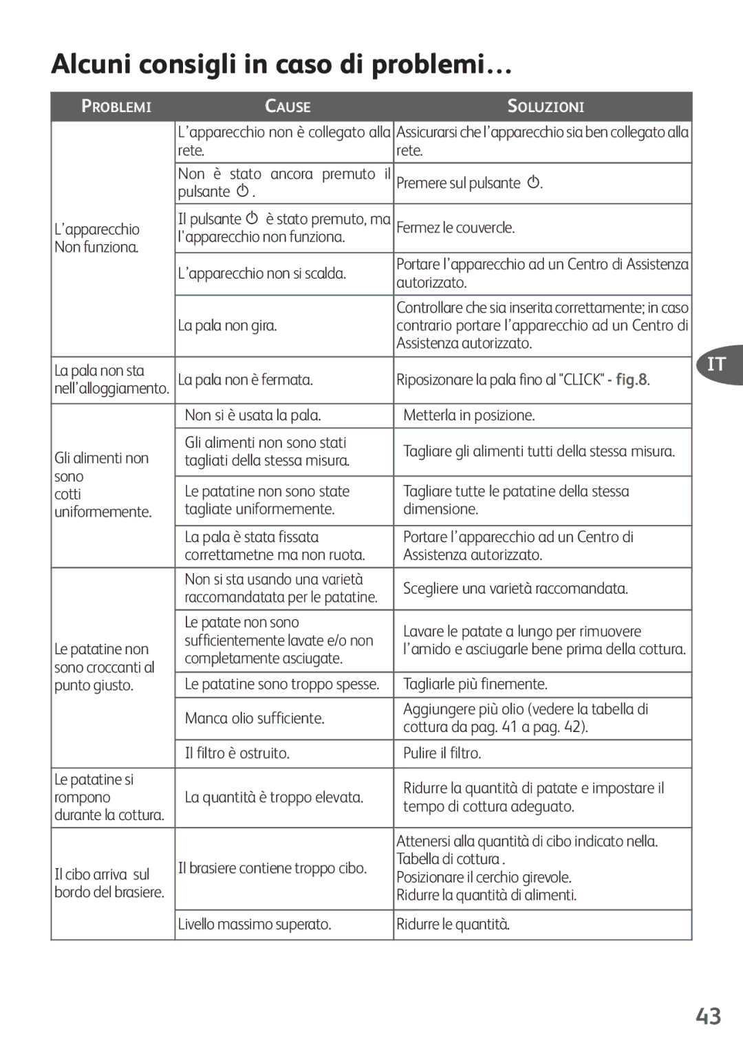 Tefal FZ200015, FZ200016, FZ200040, FZ200067, FZ200020 manual Alcuni consigli in caso di problemi… 