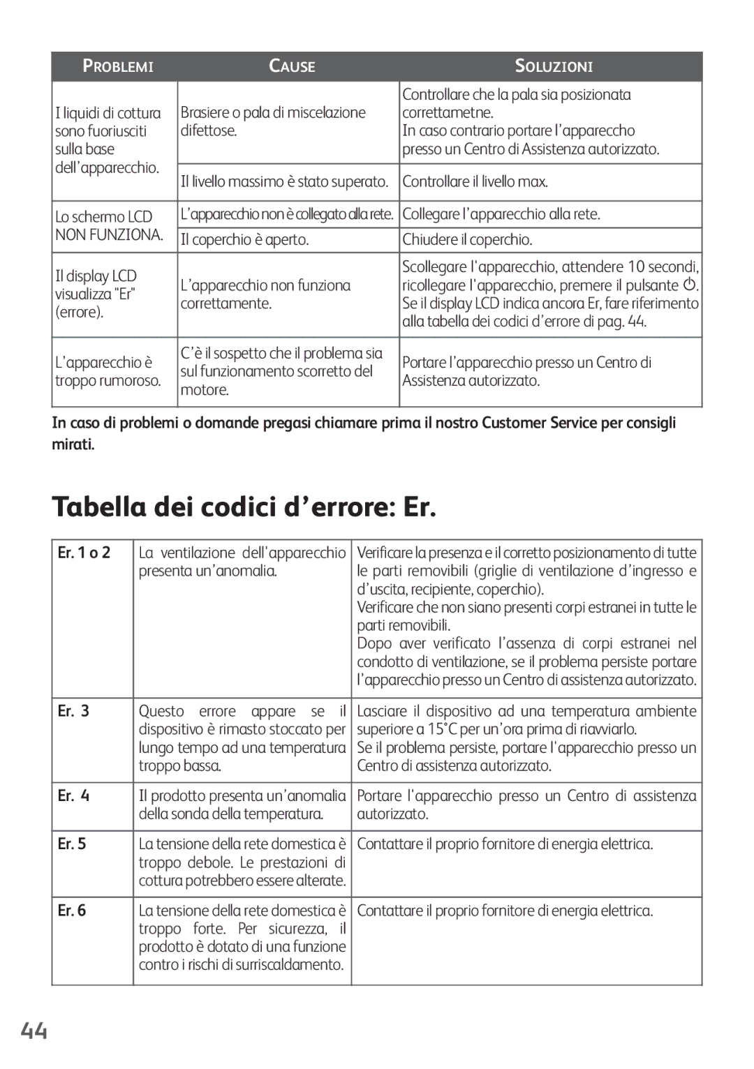 Tefal FZ200020, FZ200016, FZ200040, FZ200067, FZ200015 manual Tabella dei codici d’errore Er 