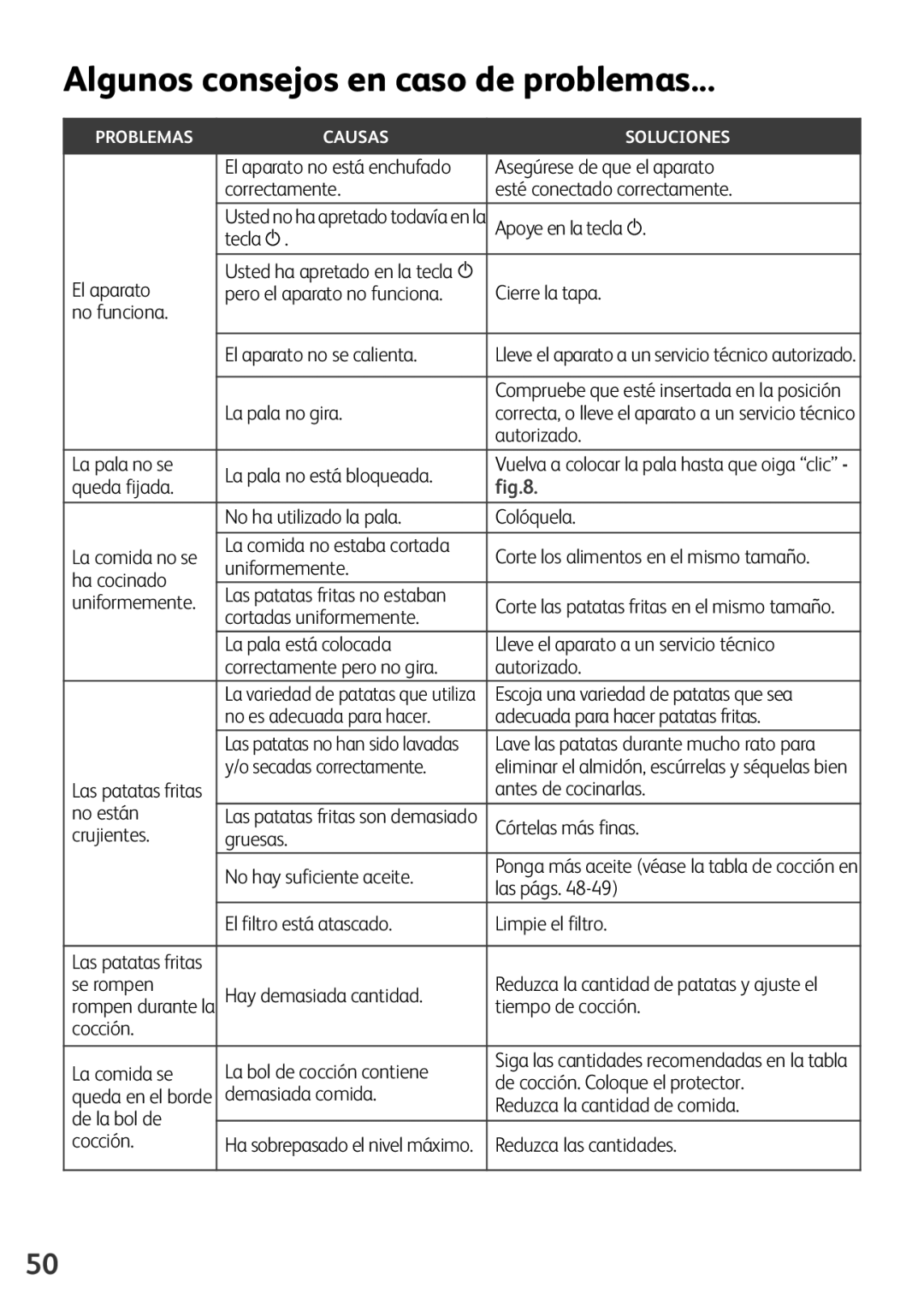 Tefal FZ200016, FZ200040, FZ200067, FZ200015, FZ200020 manual Algunos consejos en caso de problemas 