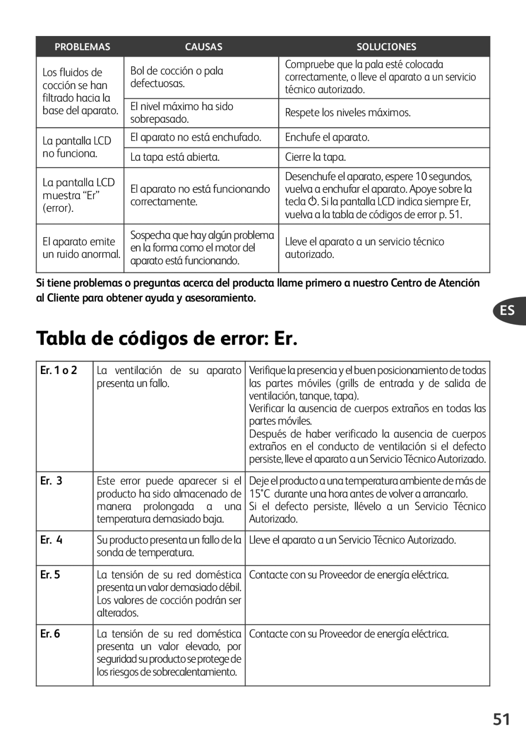 Tefal FZ200040, FZ200016, FZ200067, FZ200015, FZ200020 manual Tabla de códigos de error Er 