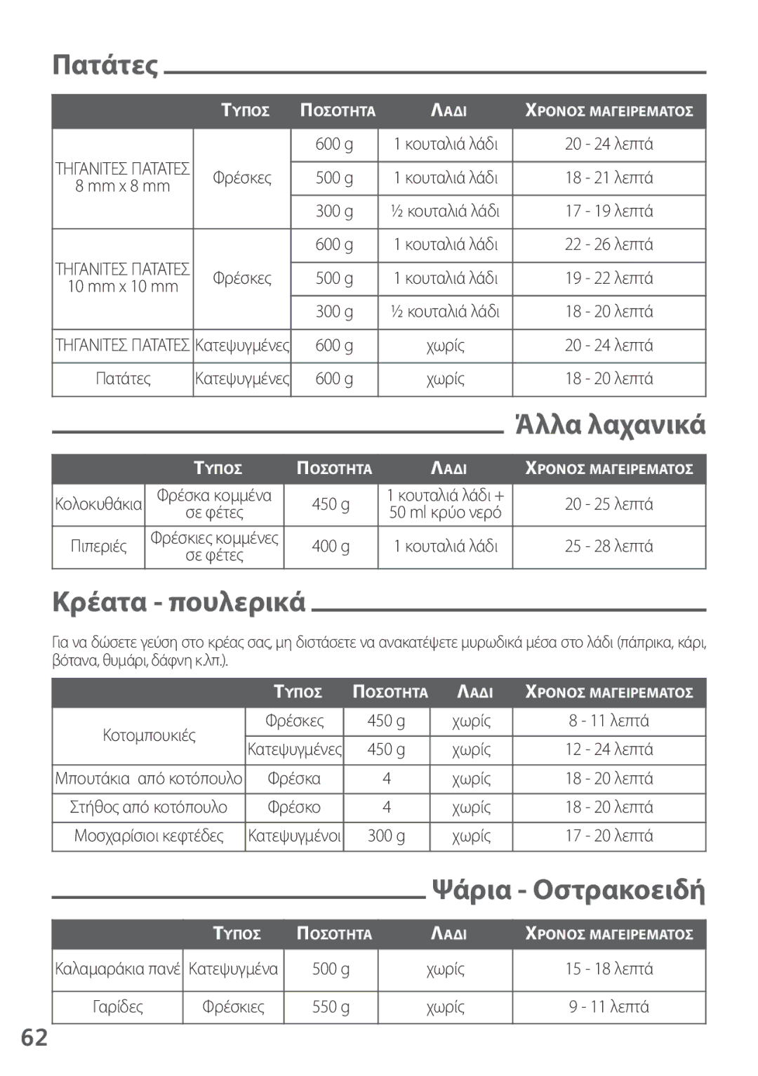 Tefal FZ200067, FZ200016, FZ200040, FZ200015, FZ200020 manual Πατάτες 