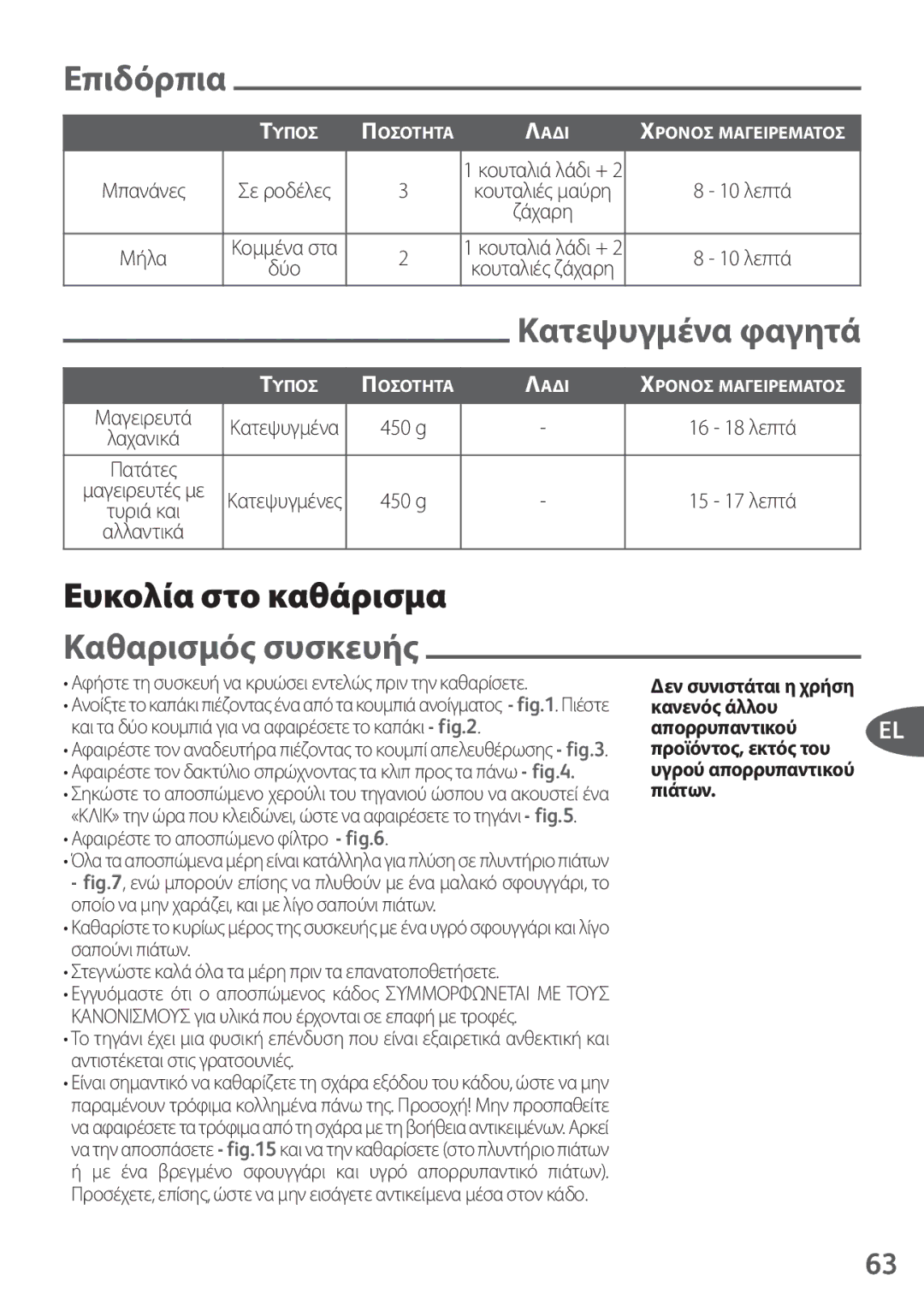 Tefal FZ200015, FZ200016, FZ200040, FZ200067, FZ200020 manual Επιδόρπια 