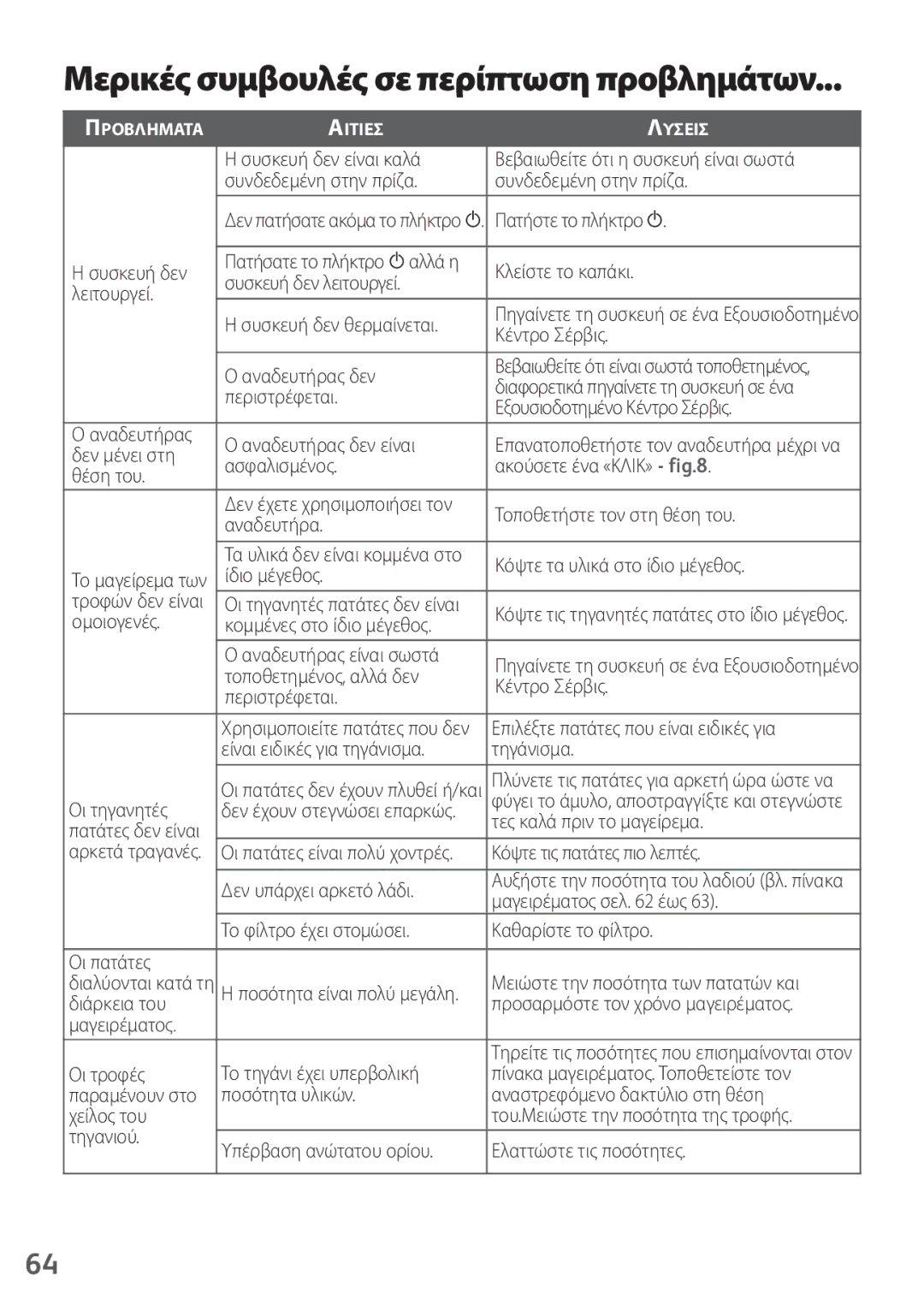 Tefal FZ200020, FZ200016, FZ200040, FZ200067, FZ200015 manual Μερικές συμβουλές σε περίπτωση προβλημάτων 
