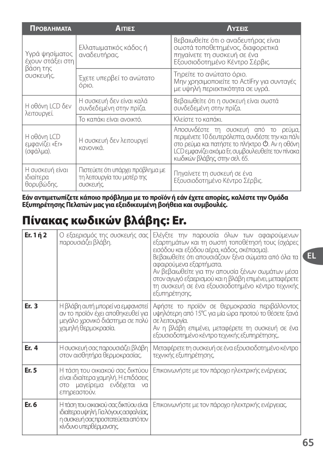 Tefal FZ200016, FZ200040, FZ200067, FZ200015, FZ200020 manual Πίνακας κωδικών βλάβης Er 