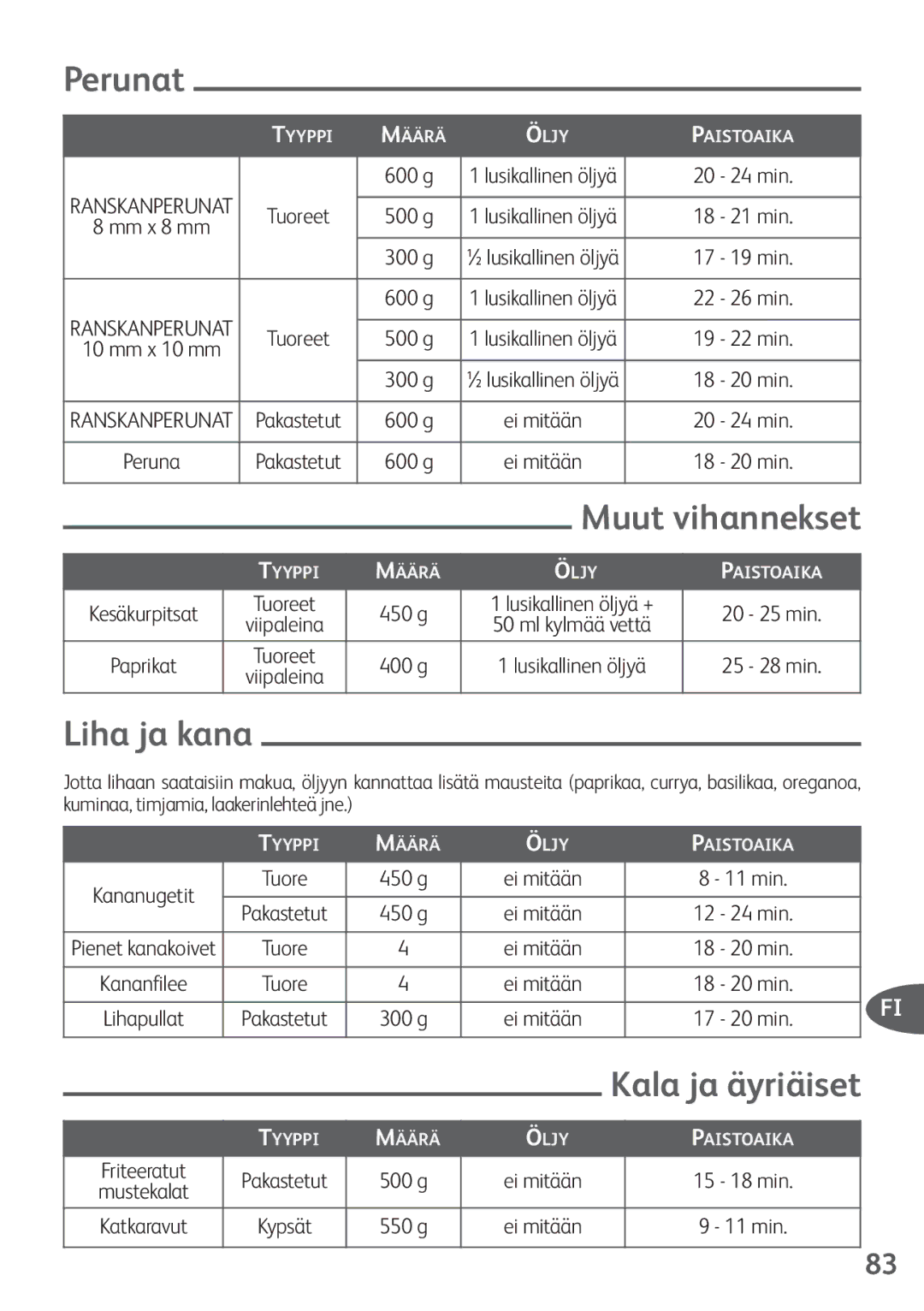 Tefal FZ200015, FZ200016, FZ200040, FZ200067, FZ200020 manual Perunat, Muut vihannekset, Liha ja kana, Kala ja äyriäiset 