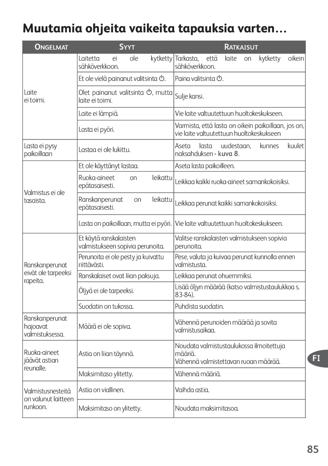 Tefal FZ200016, FZ200040, FZ200067, FZ200015, FZ200020 manual Muutamia ohjeita vaikeita tapauksia varten… 