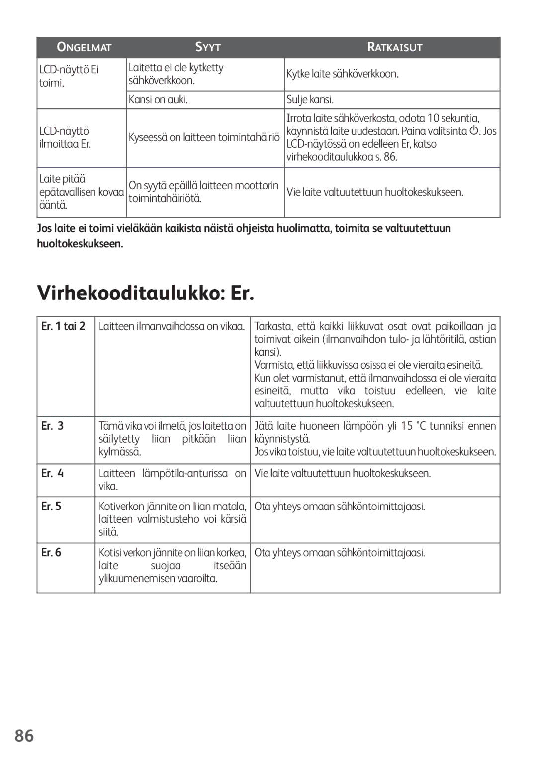 Tefal FZ200040, FZ200016, FZ200067, FZ200015, FZ200020 manual Virhekooditaulukko Er 