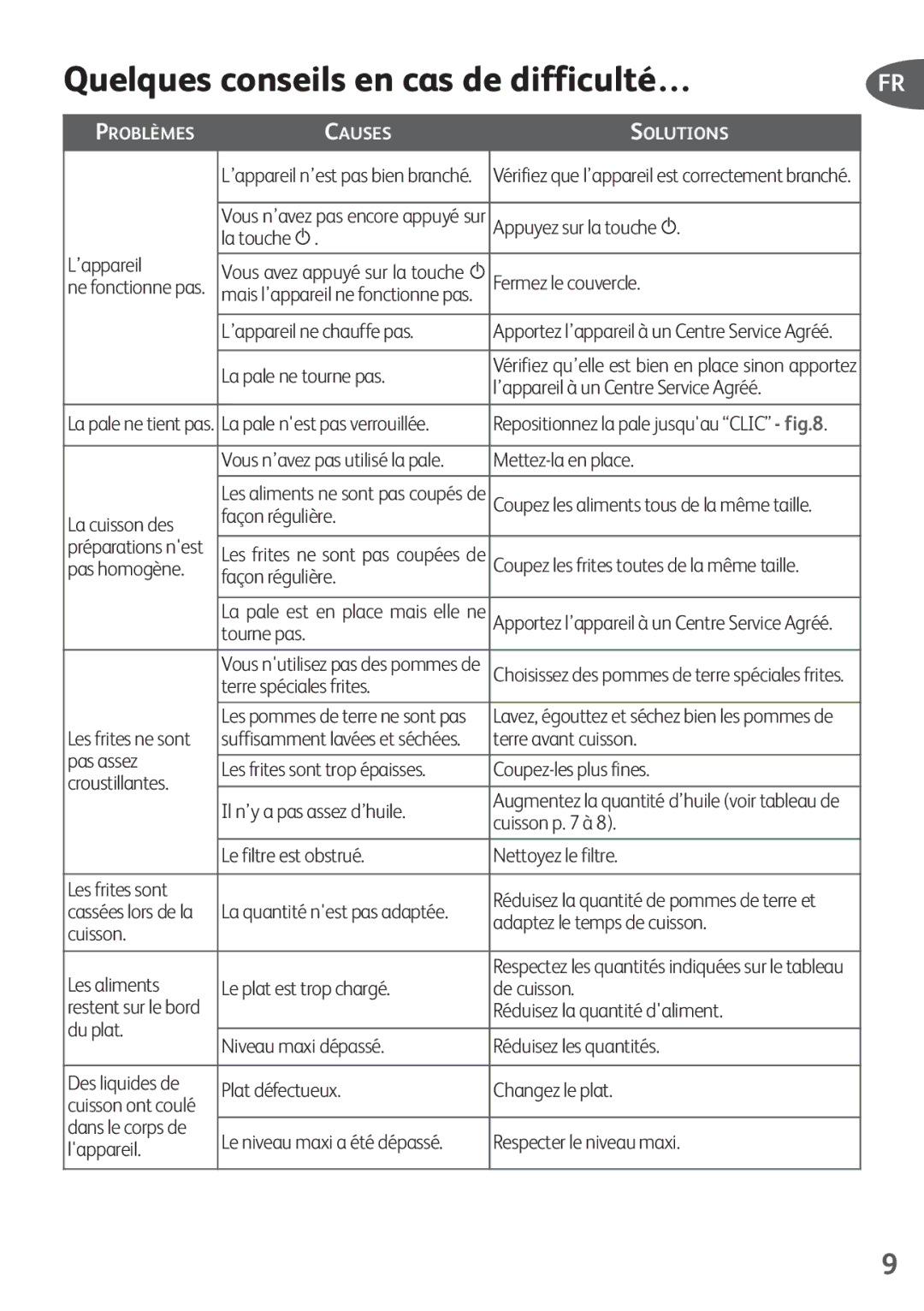 Tefal FZ200020, FZ200016, FZ200040, FZ200067, FZ200015 manual Quelques conseils en cas de difficulté… 