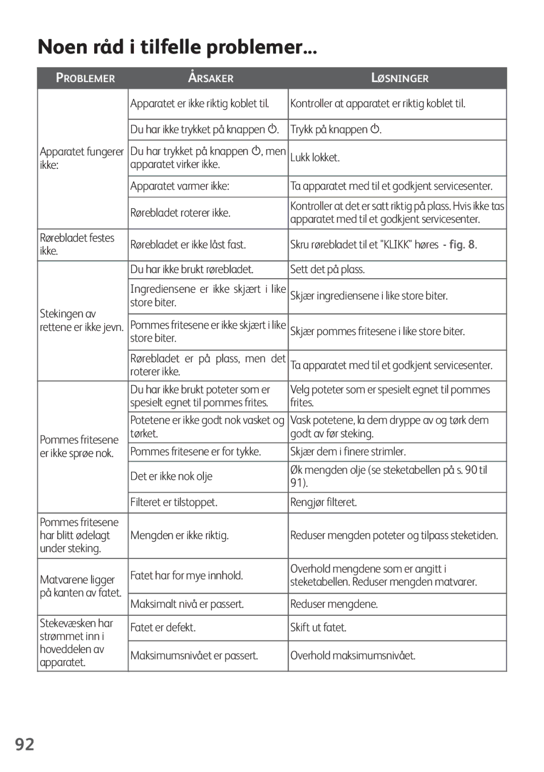 Tefal FZ200067, FZ200016, FZ200040, FZ200015, FZ200020 manual Noen råd i tilfelle problemer 