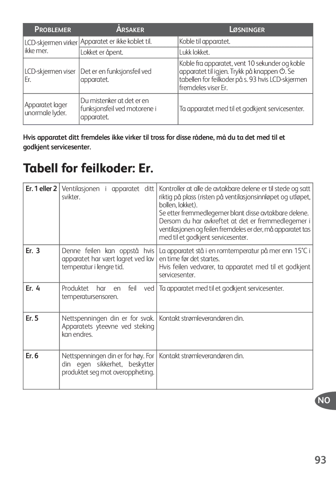 Tefal FZ200015, FZ200016, FZ200040, FZ200067, FZ200020 manual Tabell for feilkoder Er 