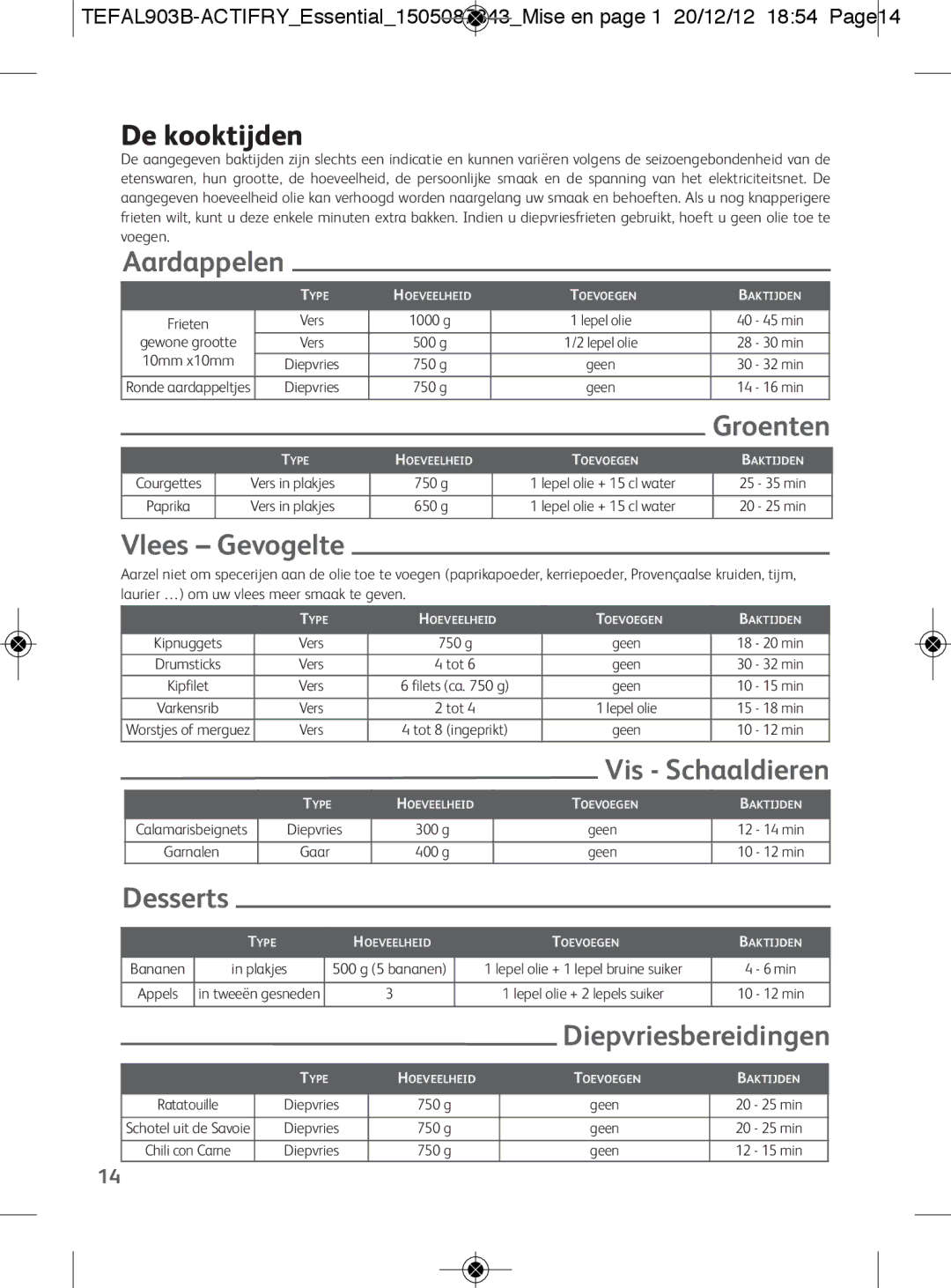 Tefal FZ300030, FZ300011, FZ300010, FZ300040, FZ300025 manual De kooktijden, Aardappelen, Vlees Gevogelte, Vis Schaaldieren 