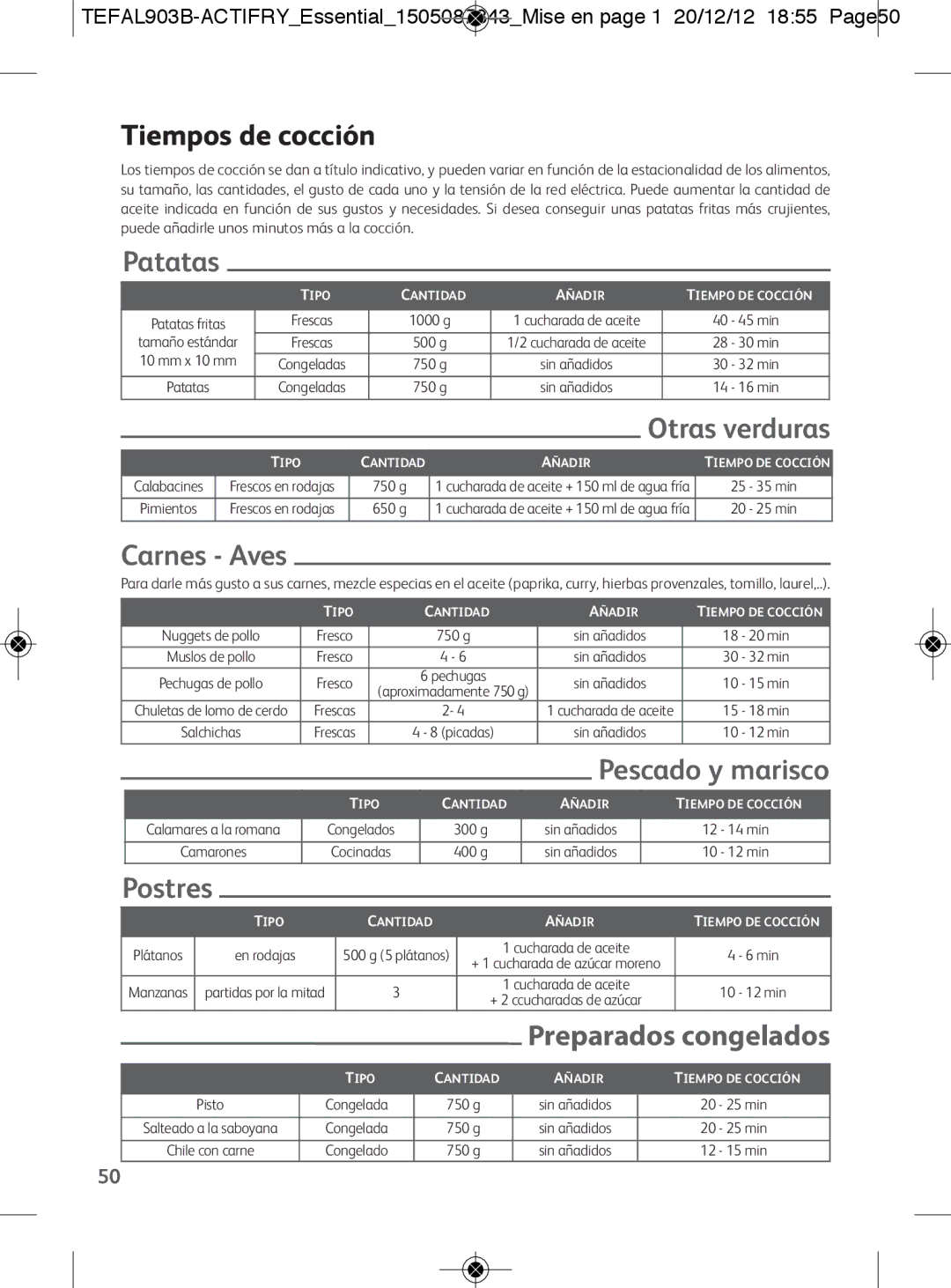 Tefal FZ300011, FZ300030, FZ300010, FZ300040, FZ300025 manual Patatas, Otras verduras, Carnes Aves, Pescado y marisco, Postres 