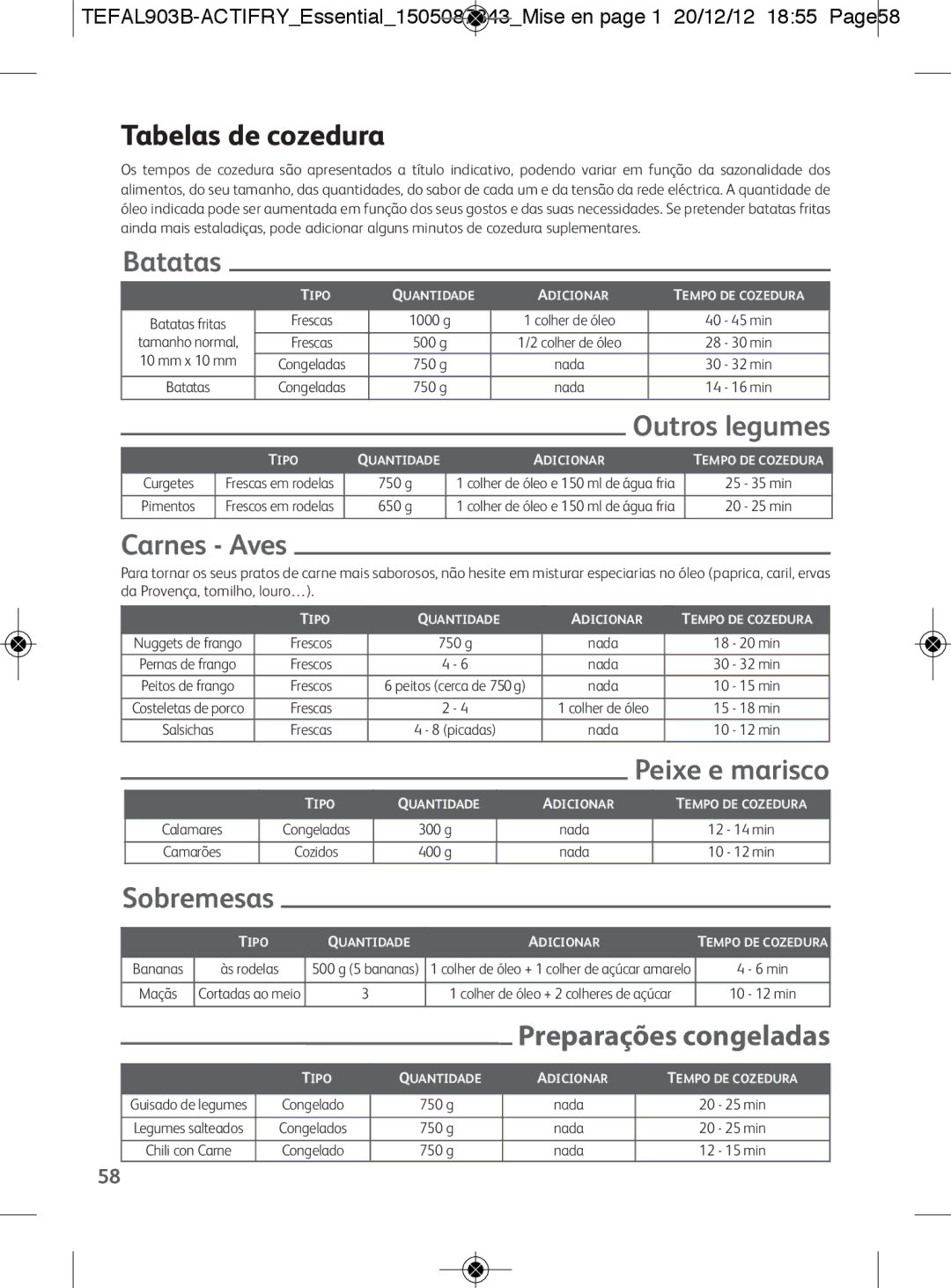 Tefal FZ300025, FZ300030, FZ300011 manual Tabelas de cozedura, Batatas, Outros legumes, Sobremesas, Preparações congeladas 