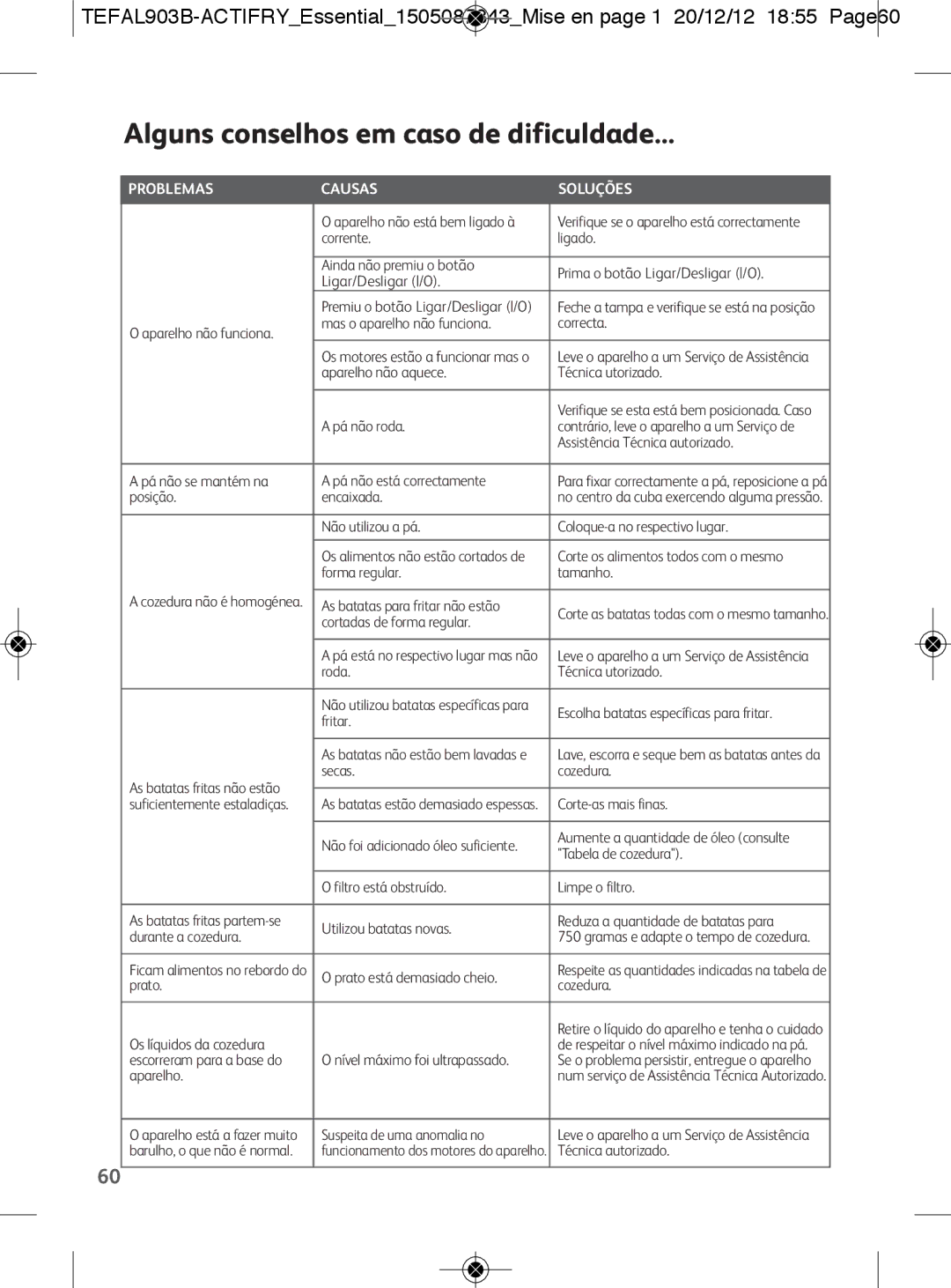 Tefal FZ300011, FZ300030, FZ300010, FZ300040, FZ300025 Alguns conselhos em caso de dificuldade, Problemas Causas Soluções 