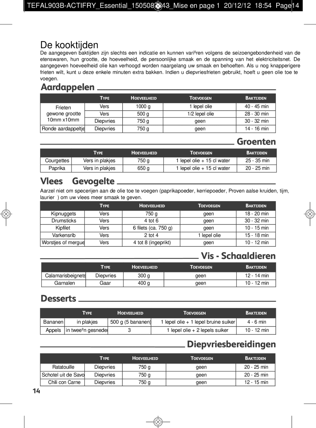 Tefal FZ301010, FZ301011, FZ301054, FZ301025, FZ301040, FZ301055 De kooktijden, Aardappelen, Vlees Gevogelte, Vis Schaaldieren 