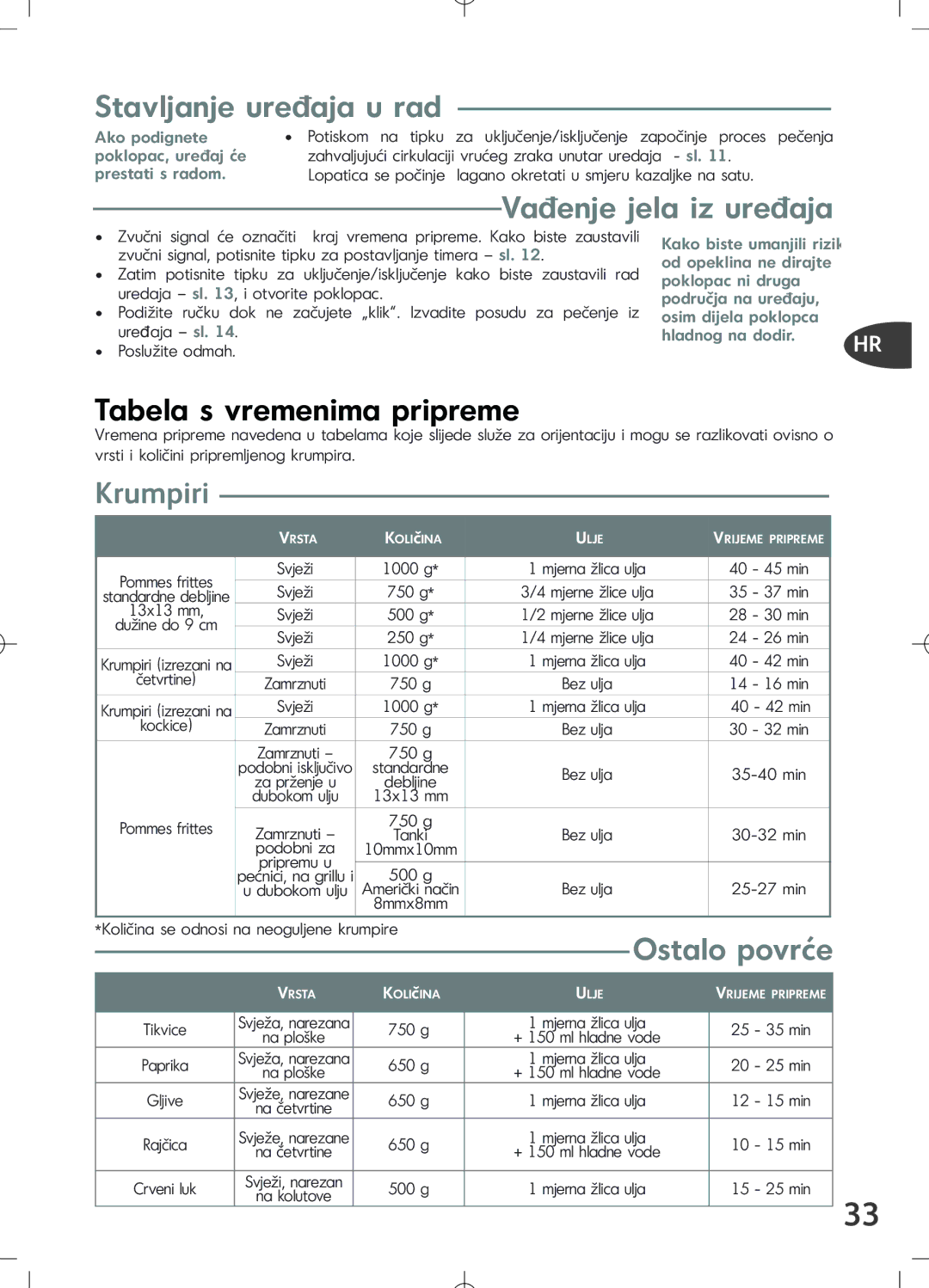 Tefal FZ700270, FZ7002.PS, FZ7002P Stavljanje uređaja u rad, Vađenje jela iz uređaja, Tabela s vremenima pripreme, Krumpiri 