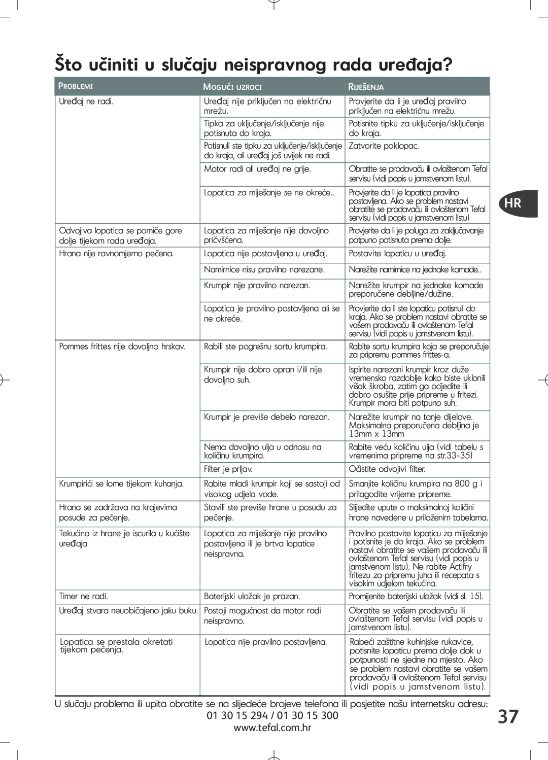 Tefal FZ7002P, FZ7002.PS, FZ7002CF, FZ700215, FZ700232, FZ700230, FZ700231 manual Što učiniti u slučaju neispravnog rada uređaja? 