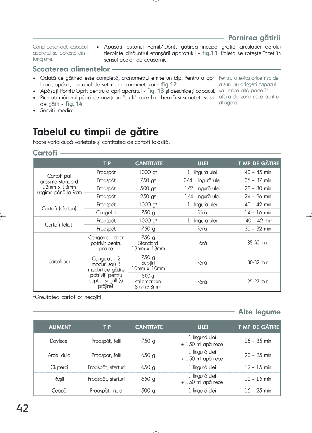 Tefal FZ700215, FZ7002.PS, FZ7002CF, FZ700232, FZ700230, FZ700231, FZ700233, FZ700236, FZ700250 manual Tabelul cu timpii de gătire 