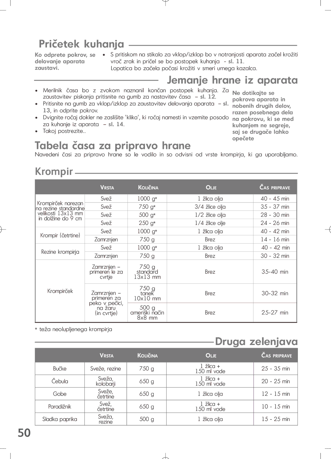 Tefal FZ700237 manual Pričetek kuhanja, Jemanje hrane iz aparata, Tabela časa za pripravo hrane, Krompir, Druga zelenjava 