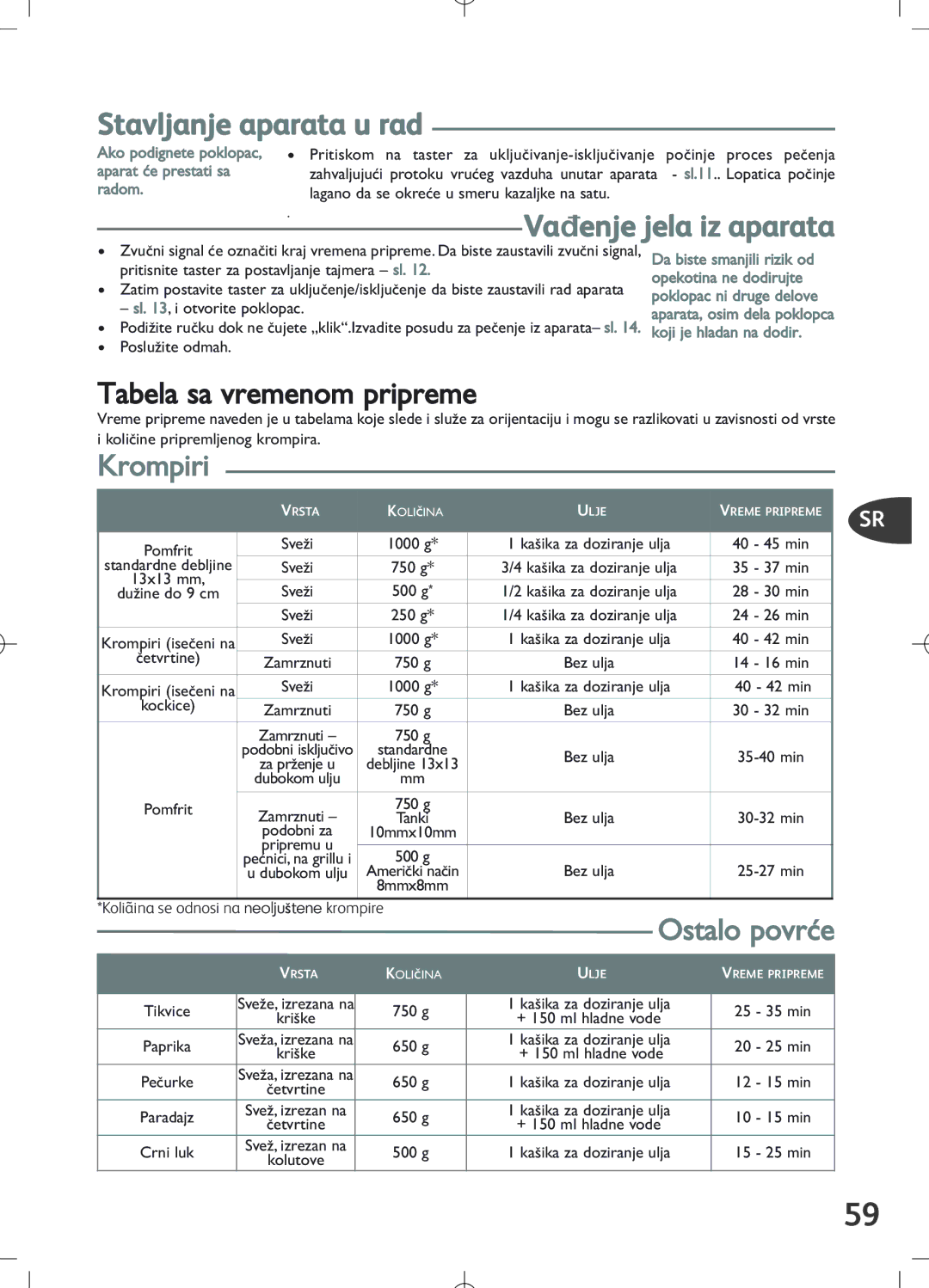 Tefal FZ700235, FZ7002.PS Stavljanje aparata u rad, Vađenje jela iz aparata, Koliãina se odnosi na neolju‰tene krompire 