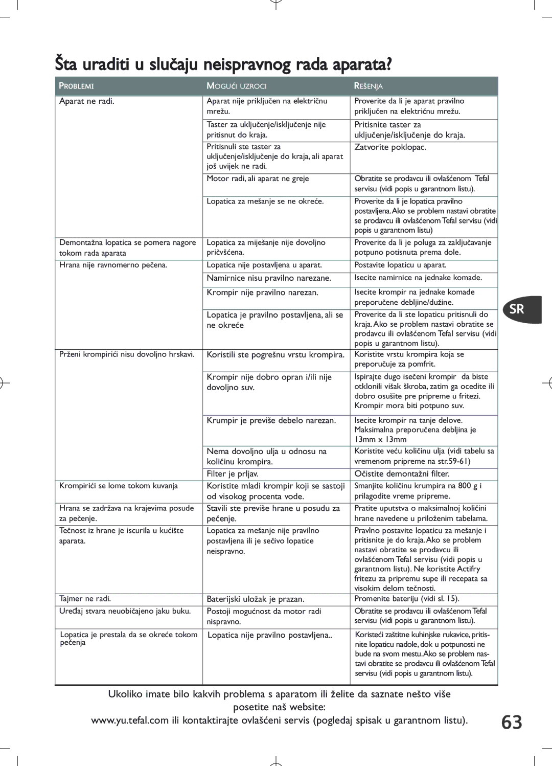 Tefal FZ700215, FZ7002.PS, FZ7002CF, FZ700232, FZ700230, FZ700231, FZ700233 ·ta uraditi u sluãaju neispravnog rada aparata? 