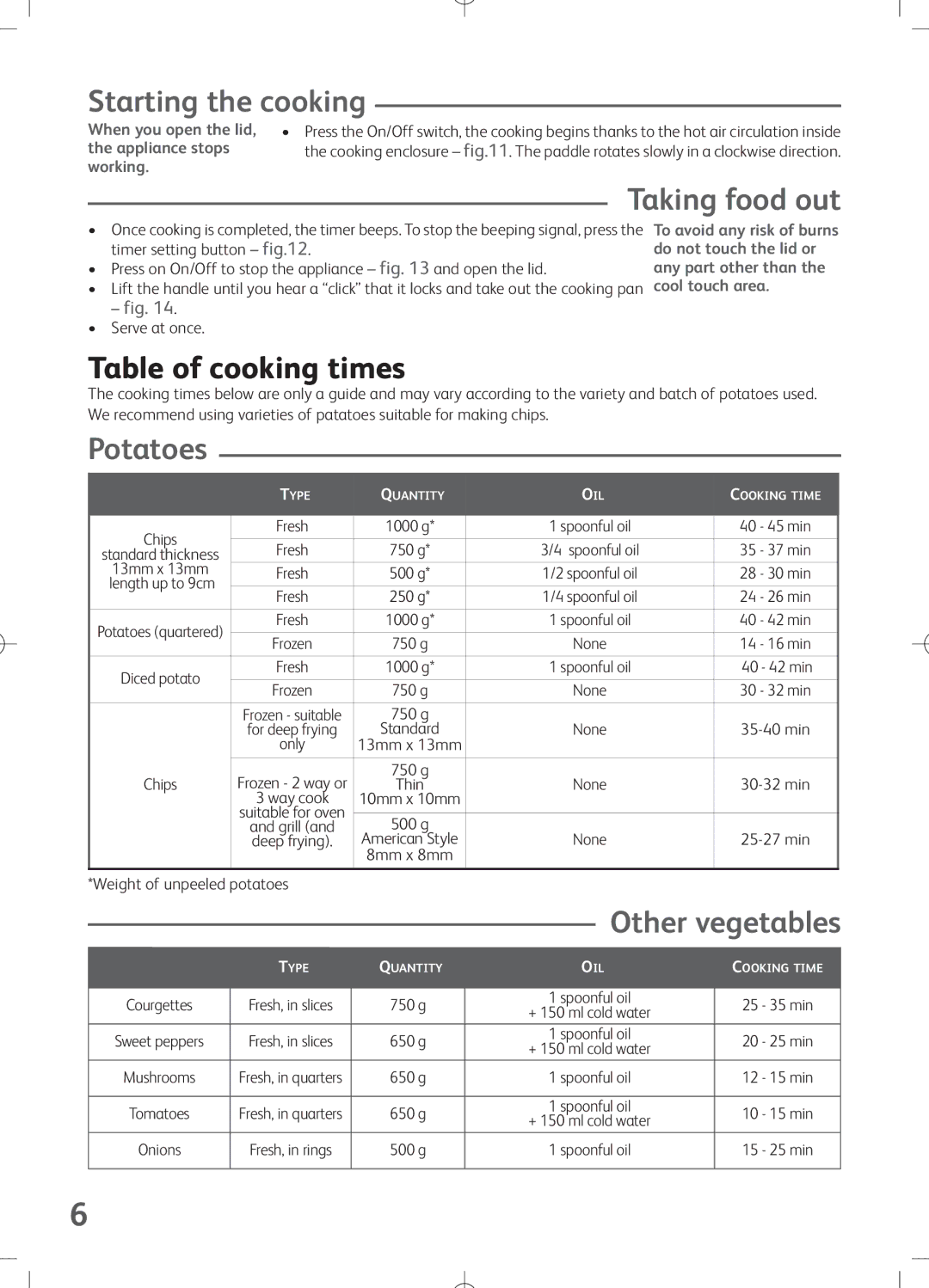 Tefal FZ700250, FZ7002.PS, FZ7002CF, FZ700215, FZ700232, FZ700230, FZ700231 manual Starting the cooking, Table of cooking times 