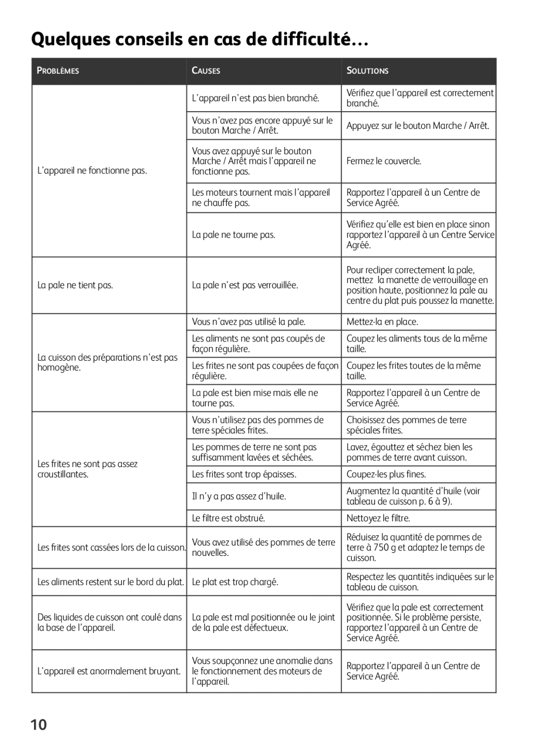 Tefal FZ701015, FZ701020, FZ701027, FZ701028 manual Quelques conseils en cas de difficulté… 