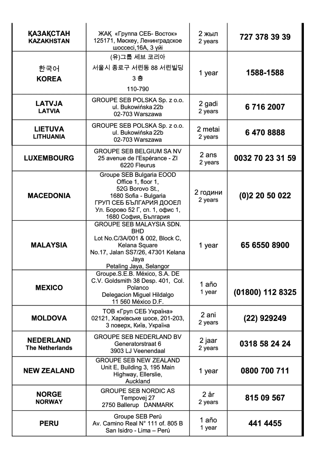 Tefal FZ701020, FZ701027, FZ701015, FZ701028 manual 