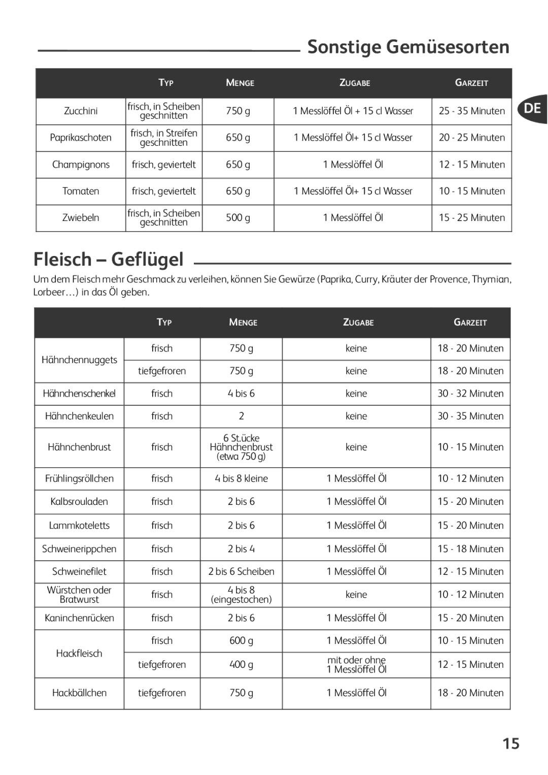 Tefal FZ701028, FZ701020, FZ701027, FZ701015 manual Sonstige Gemüsesorten, Fleisch Geflügel 