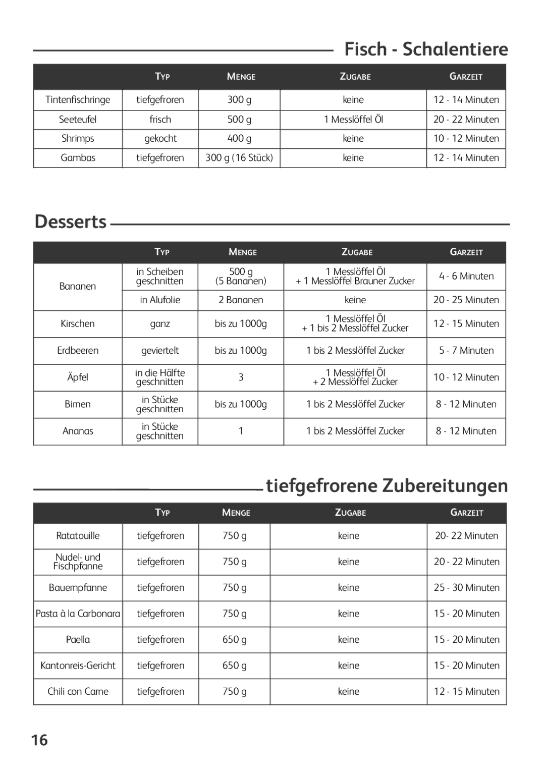 Tefal FZ701020, FZ701027, FZ701015, FZ701028 manual Fisch Schalentiere, Tiefgefrorene Zubereitungen 