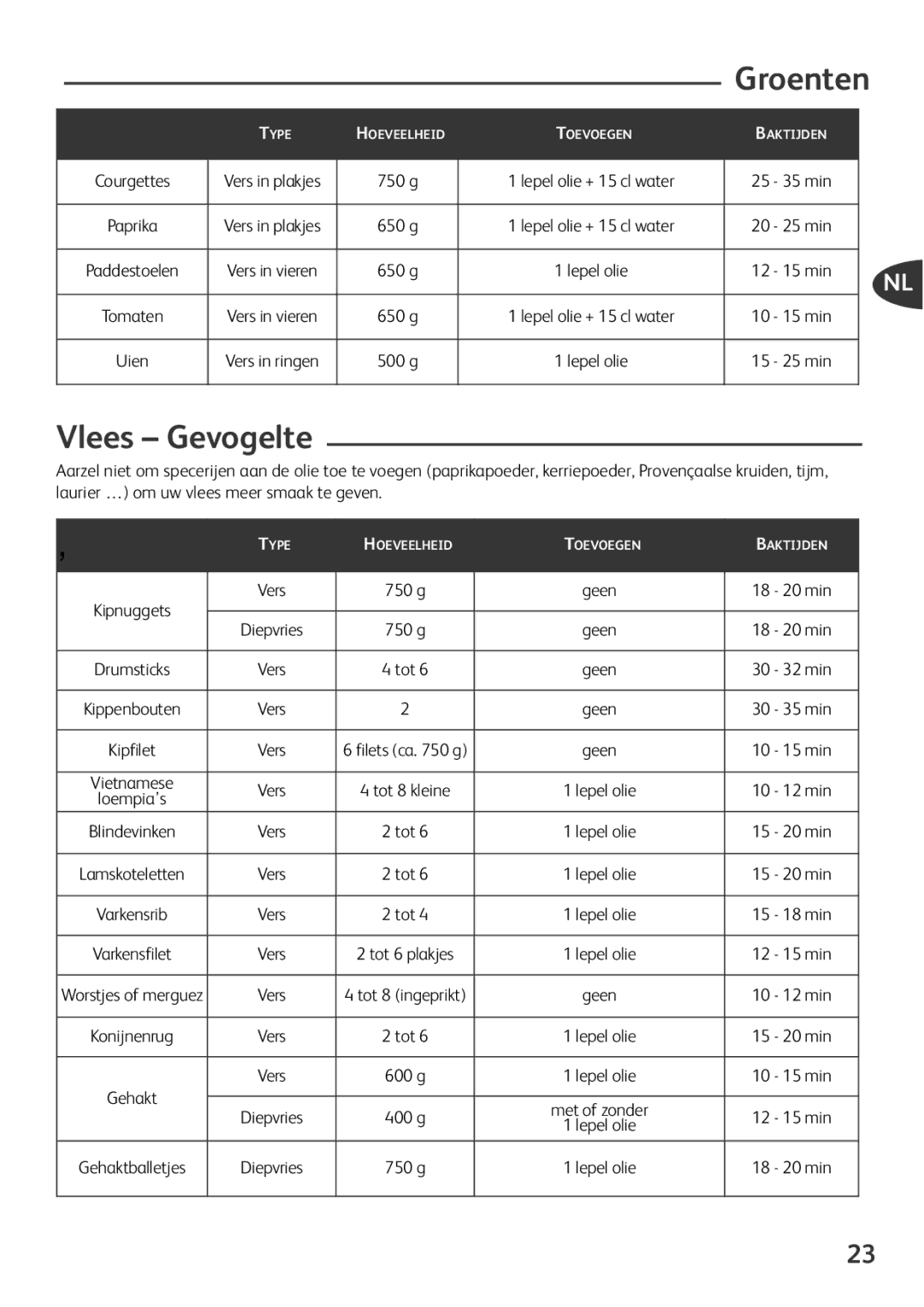 Tefal FZ701028, FZ701020, FZ701027, FZ701015 manual Vlees Gevogelte, Groenten, Tot 