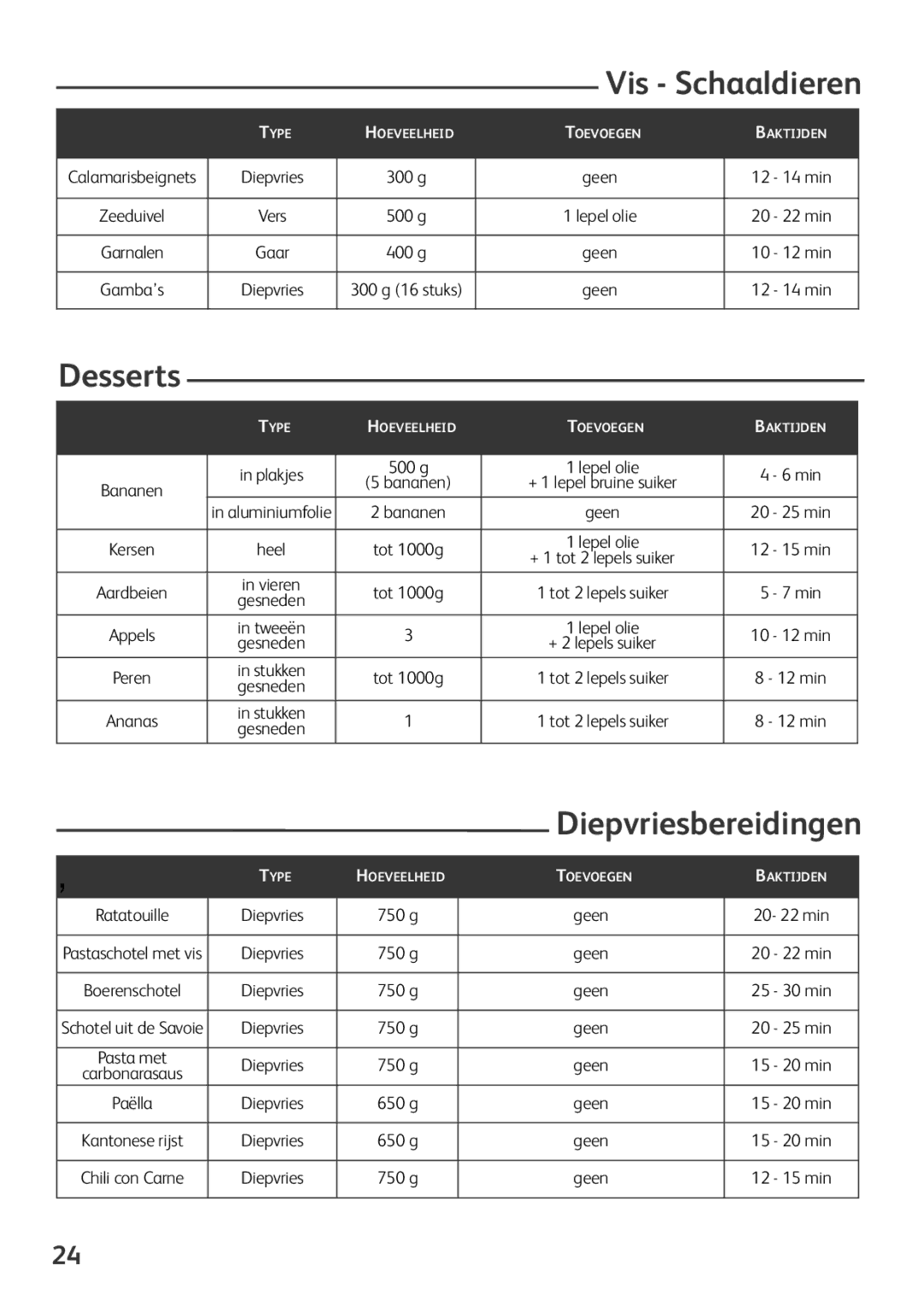 Tefal FZ701020, FZ701027, FZ701015 manual Vis Schaaldieren, Diepvriesbereidingen, Diepvries 750 g Geen, Diepvries 650 g Geen 