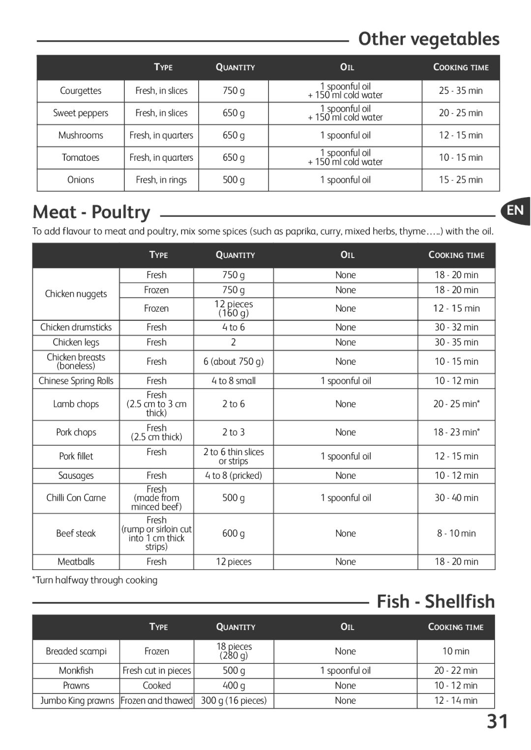 Tefal FZ701028, FZ701020, FZ701027, FZ701015 Other vegetables, Fish Shellfish, Meat Poultry, Turn halfway through cooking 