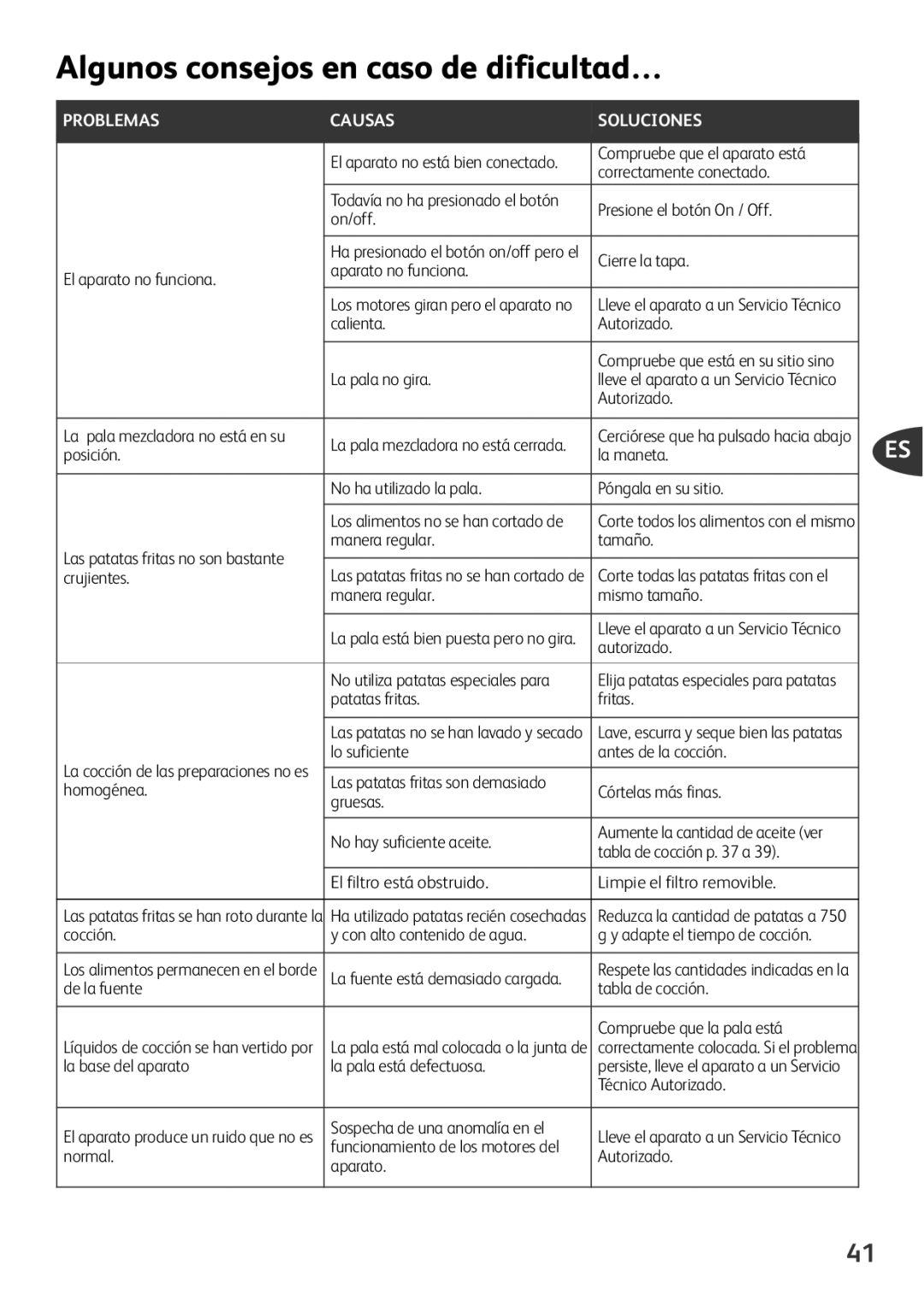 Tefal FZ701027, FZ701020, FZ701015, FZ701028 manual Algunos consejos en caso de dificultad…, Problemas Causas Soluciones 