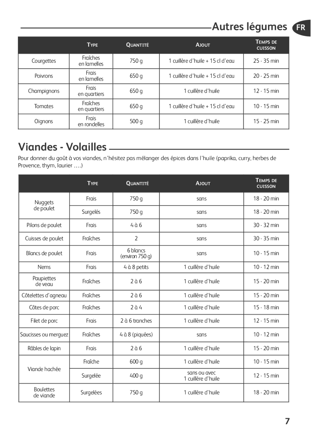 Tefal FZ701028, FZ701020, FZ701027, FZ701015 manual Autres légumes FR, Viandes Volailles 