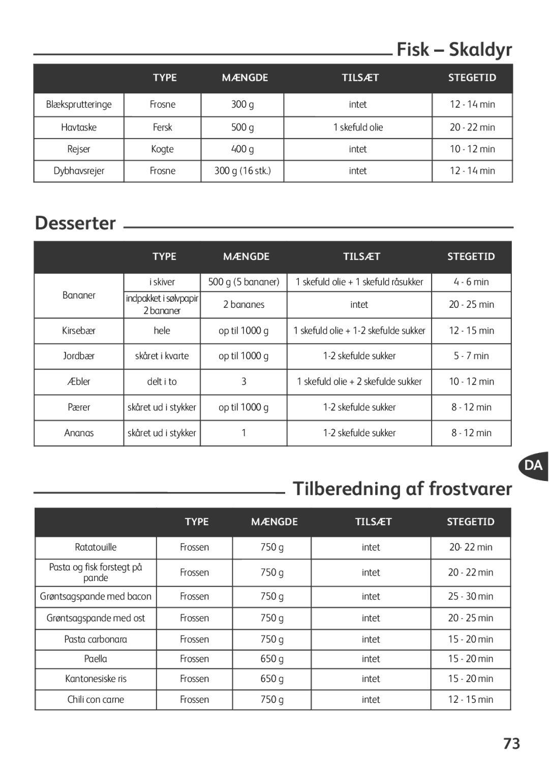 Tefal FZ701027 manual Tilberedning af frostvarer, Desserter, Type Mængde Tilsæt, Frossen 750 g Intet, Frossen 650 g Intet 