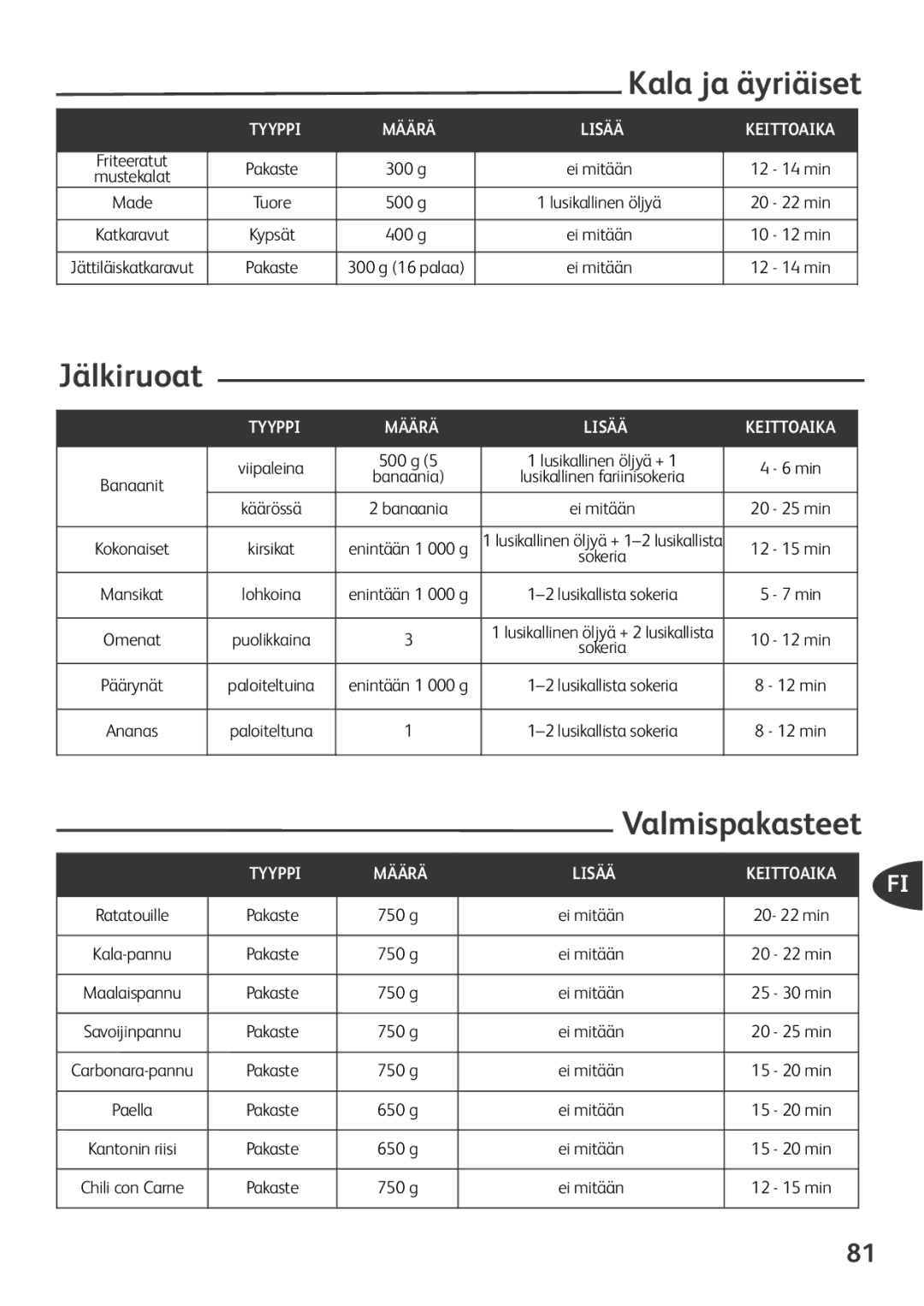 Tefal FZ701027, FZ701020 Kala ja äyriäiset, Jälkiruoat, Valmispakasteet, Pakaste 750 g Ei mitään, Pakaste 650 g Ei mitään 