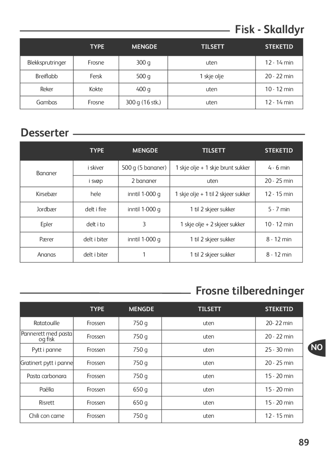 Tefal FZ701027, FZ701020, FZ701015, FZ701028 manual Frosne tilberedninger, Type Mengde, Mengde Tilsett Steketid 