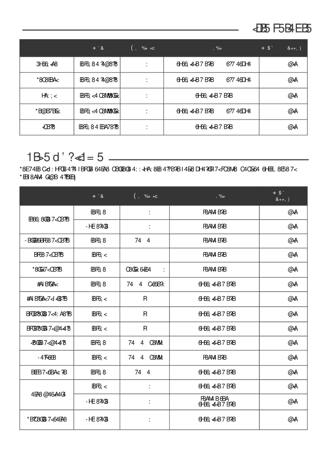 Tefal GH800070, GH800030, GH800031, GH800051, GH800032, GH8000ME, GH800020, GH800016, GH800015 manual Altre verdure, Carne Pollame 