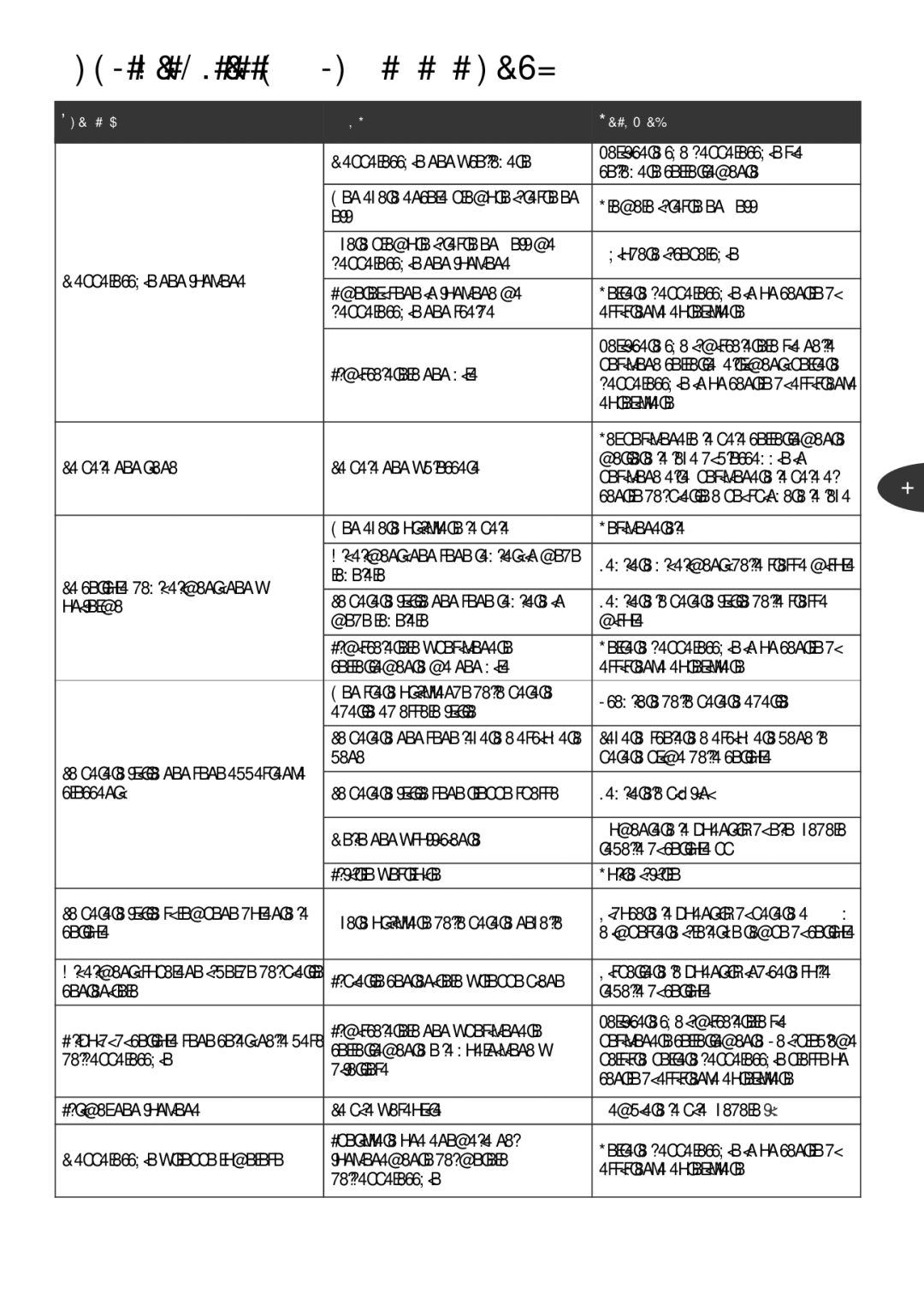 Tefal GH800016, GH800030, GH800031, GH800051, GH800032, GH800070, GH8000ME, GH800020 manual Consigli utili in caso di difficoltà… 