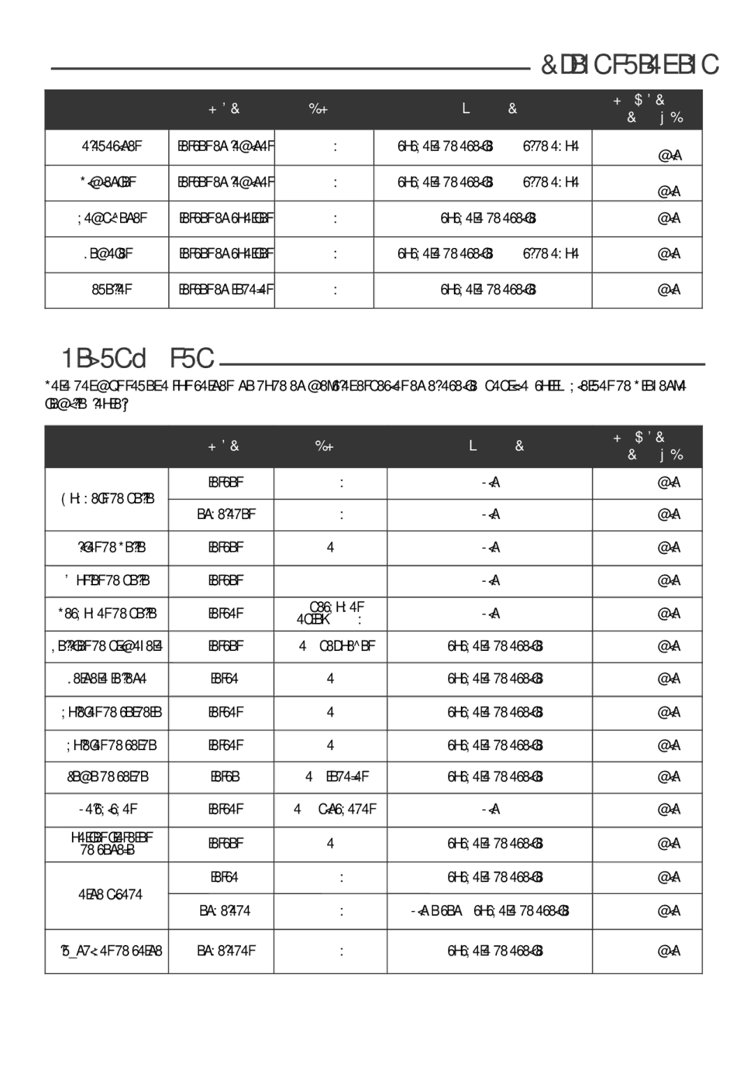 Tefal GH800032, GH800030, GH800031, GH800051, GH800070, GH8000ME, GH800020, GH800016, GH800015 manual Carnes Aves 