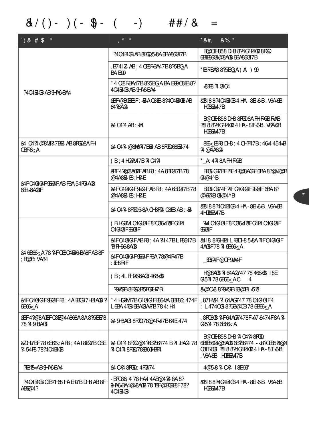 Tefal GH800020, GH800030, GH800031, GH800051, GH800032, GH800070, GH8000ME, GH800016 Algunos consejos en caso de dificultad… 