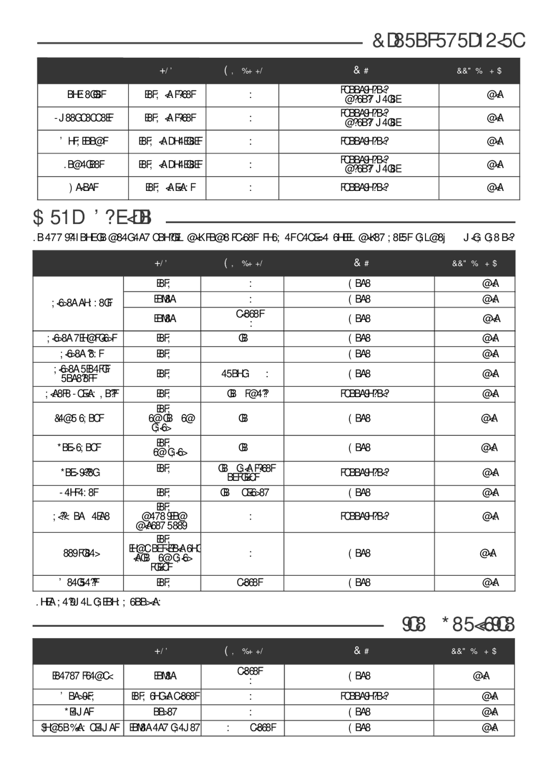 Tefal GH800051, GH800030, GH800031, GH800032, GH800070 manual Meat Poultry, Fish Shellfish, 160 g, Turn halfway through cooking 