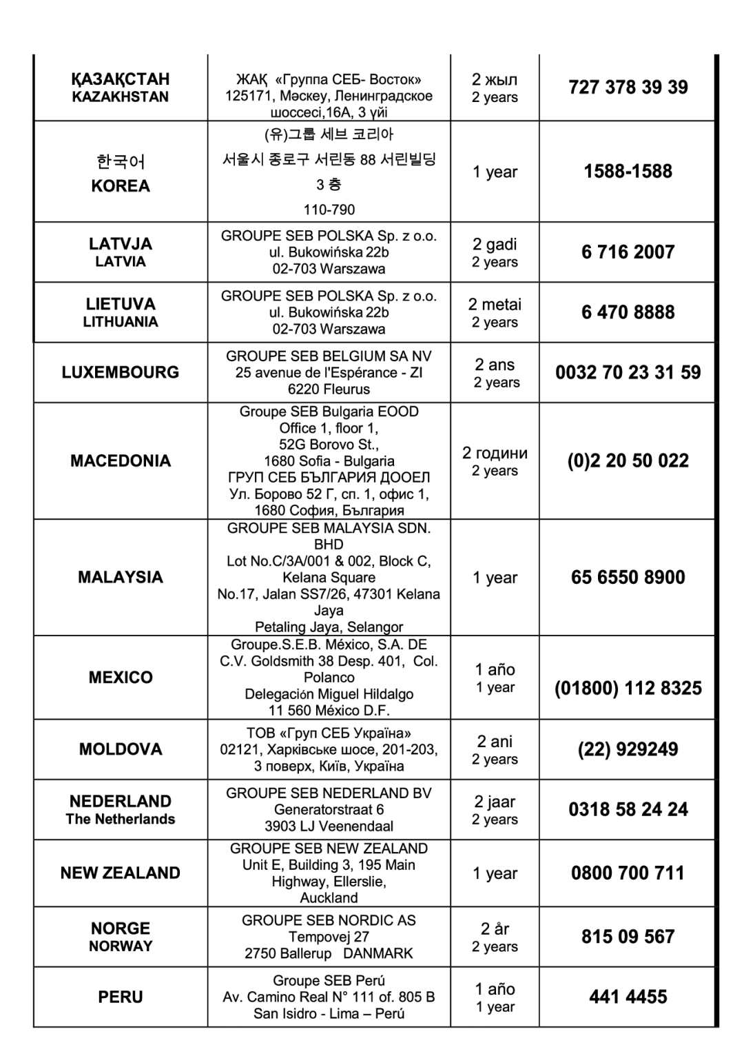 Tefal GH800030, GH800031, GH800051, GH800032, GH800070, GH8000ME, GH800020, GH800016, GH800015 manual 