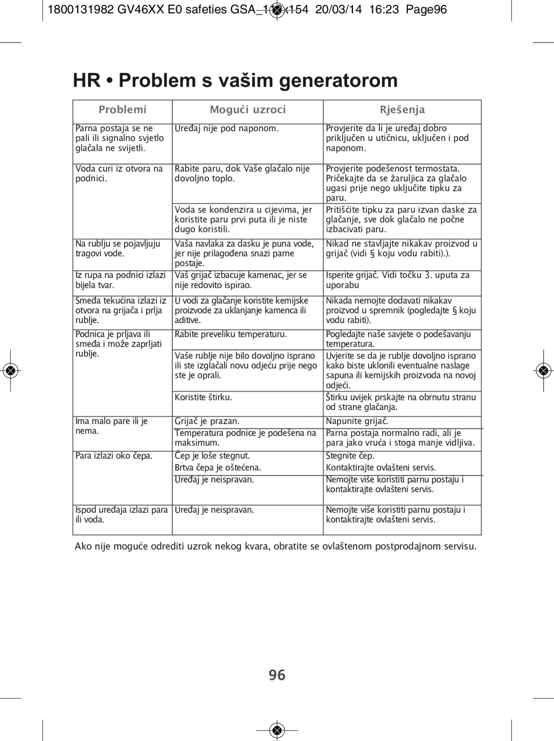 Tefal GV4630E0 manual HR Problem s vašim generatorom, Problemi Mogući uzroci Rješenja 