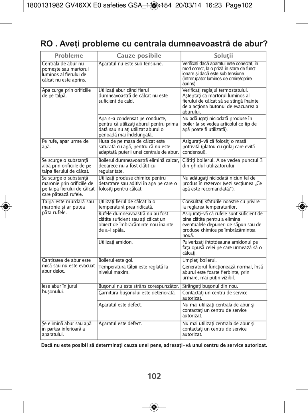 Tefal GV4630E0 manual RO . Ave-i probleme cu centrala dumneavoastrã de abur?, Probleme Cauze posibile Soluţii 