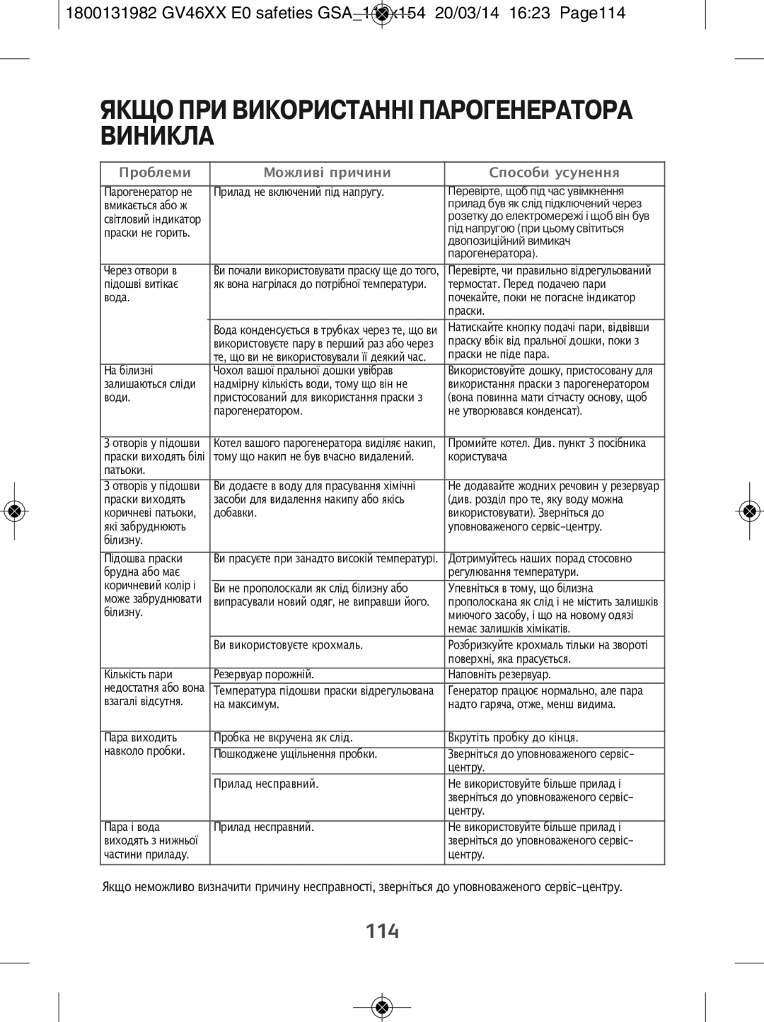 Tefal GV4630E0 manual Якщо ПРИ Використанні Парогенератора Виникла, Проблеми Можливі причини Способи усунення 