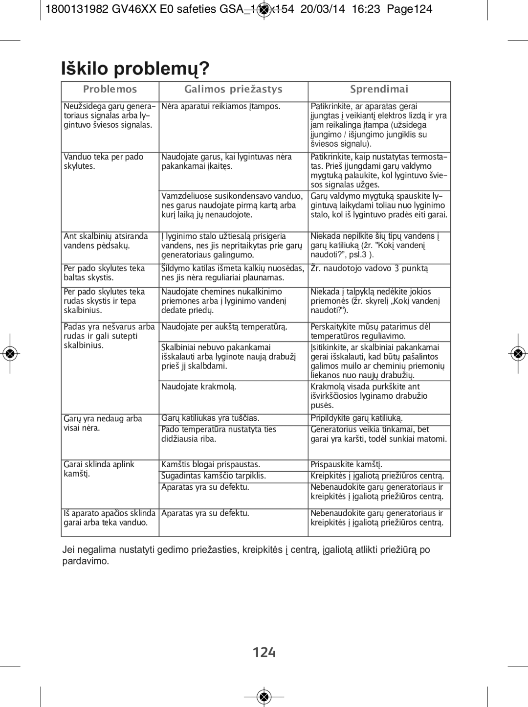Tefal GV4630E0 manual Iškilo problemų?, Problemos Galimos priežastys Sprendimai 